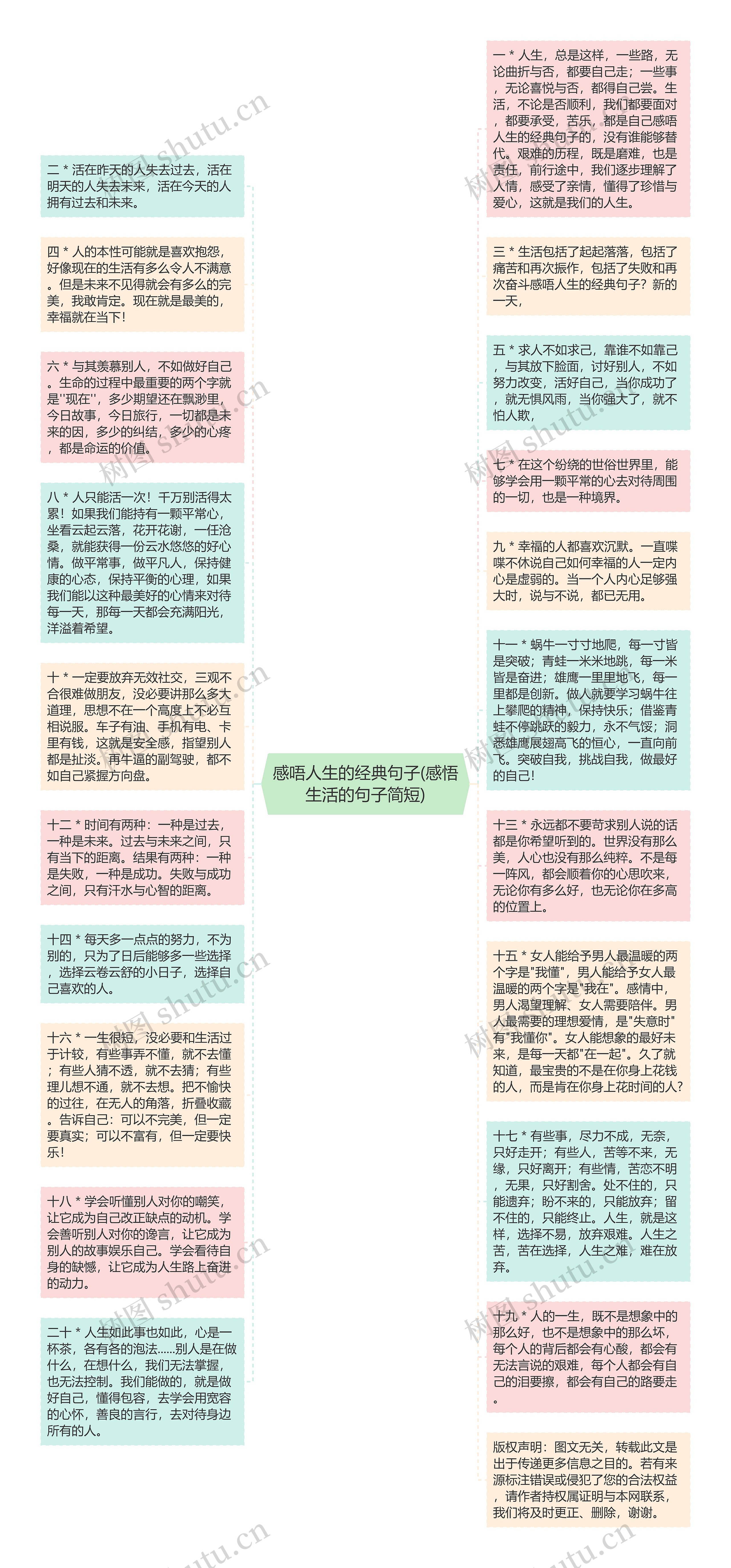 感唔人生的经典句子(感悟生活的句子简短)思维导图