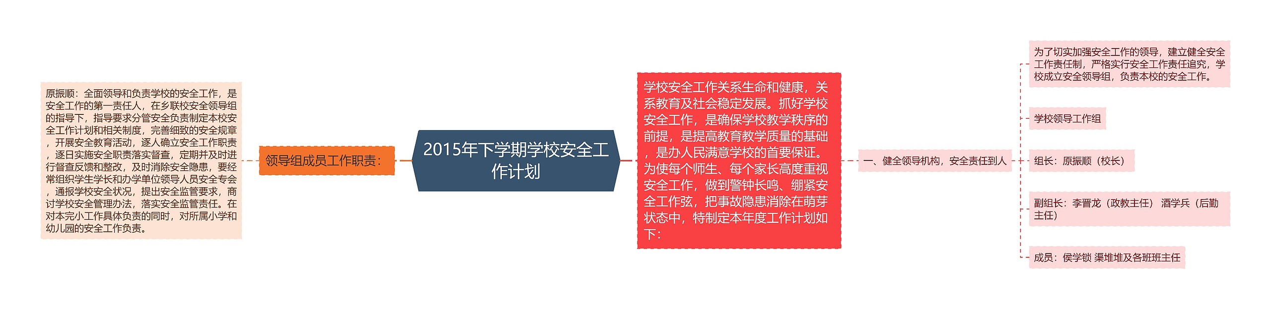 2015年下学期学校安全工作计划思维导图高清图 2015年下学期学校安全工作计划思维导图