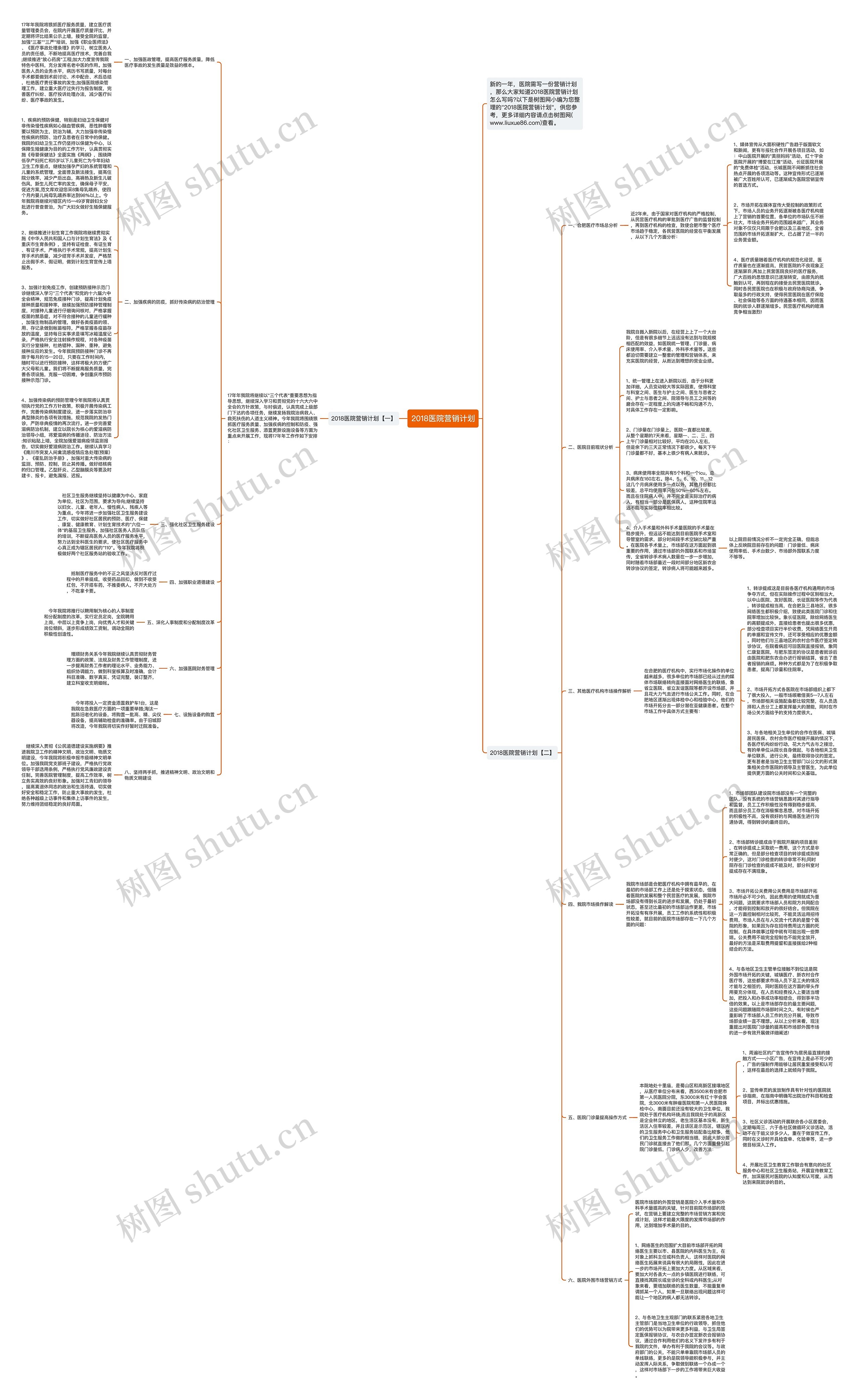 2018医院营销计划思维导图