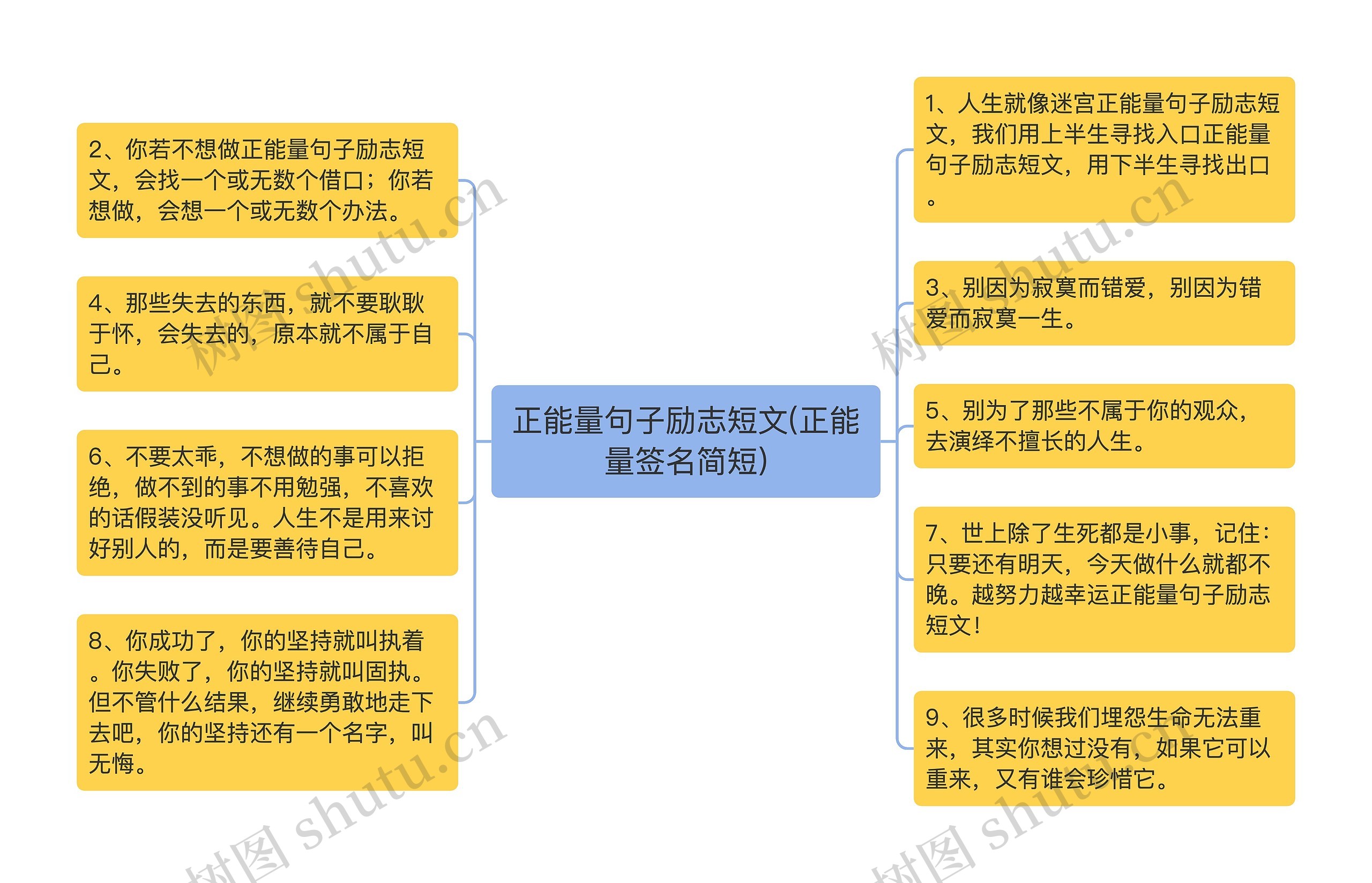 正能量句子励志短文(正能量签名简短)思维导图