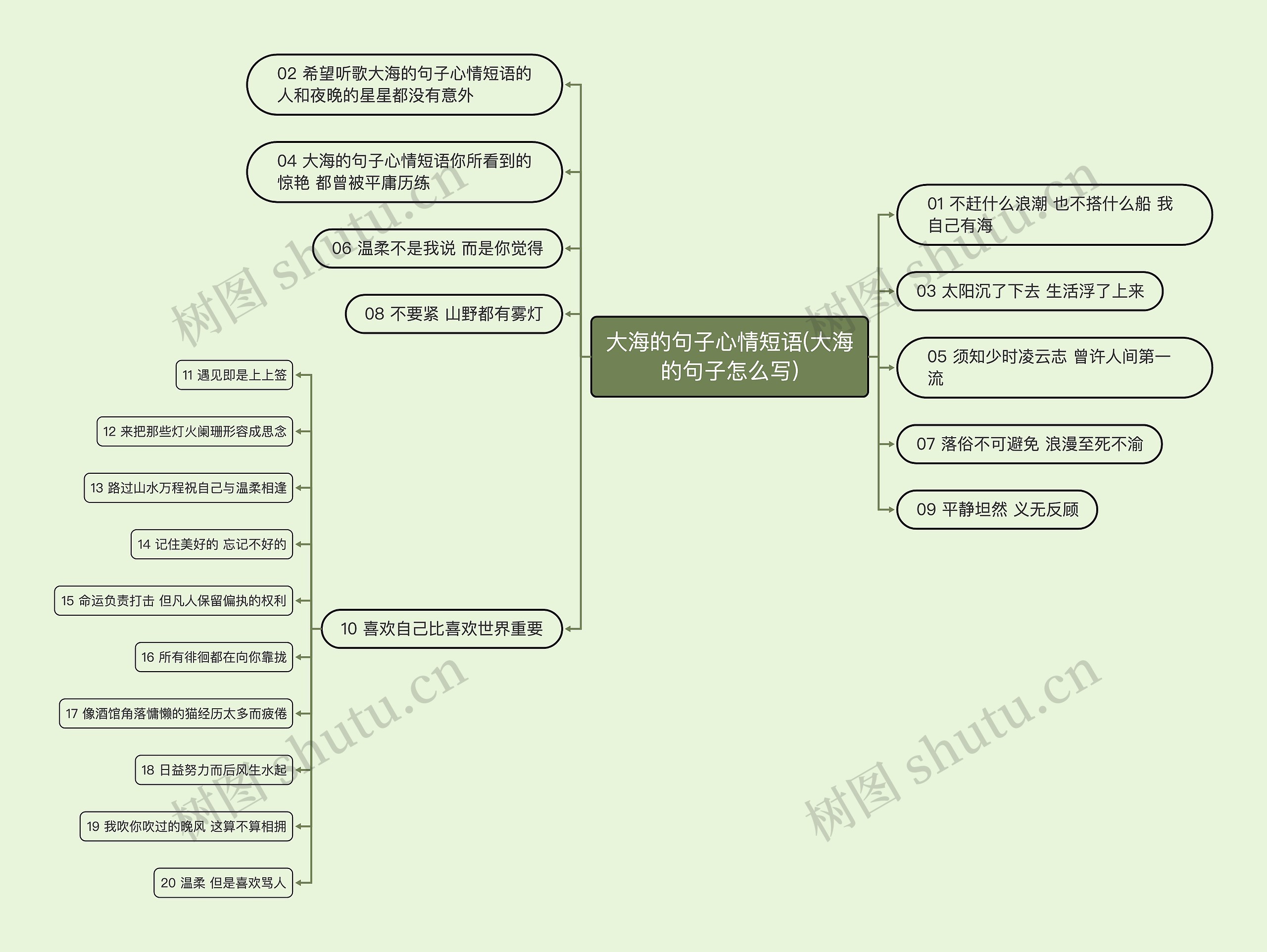 大海的句子心情短语(大海的句子怎么写)思维导图