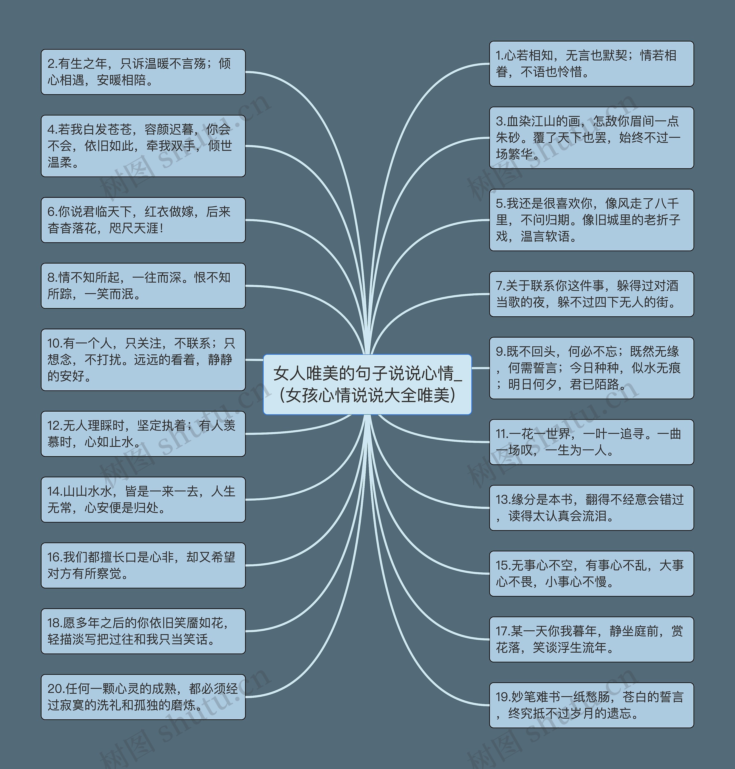 女人唯美的句子说说心情_(女孩心情说说大全唯美)思维导图