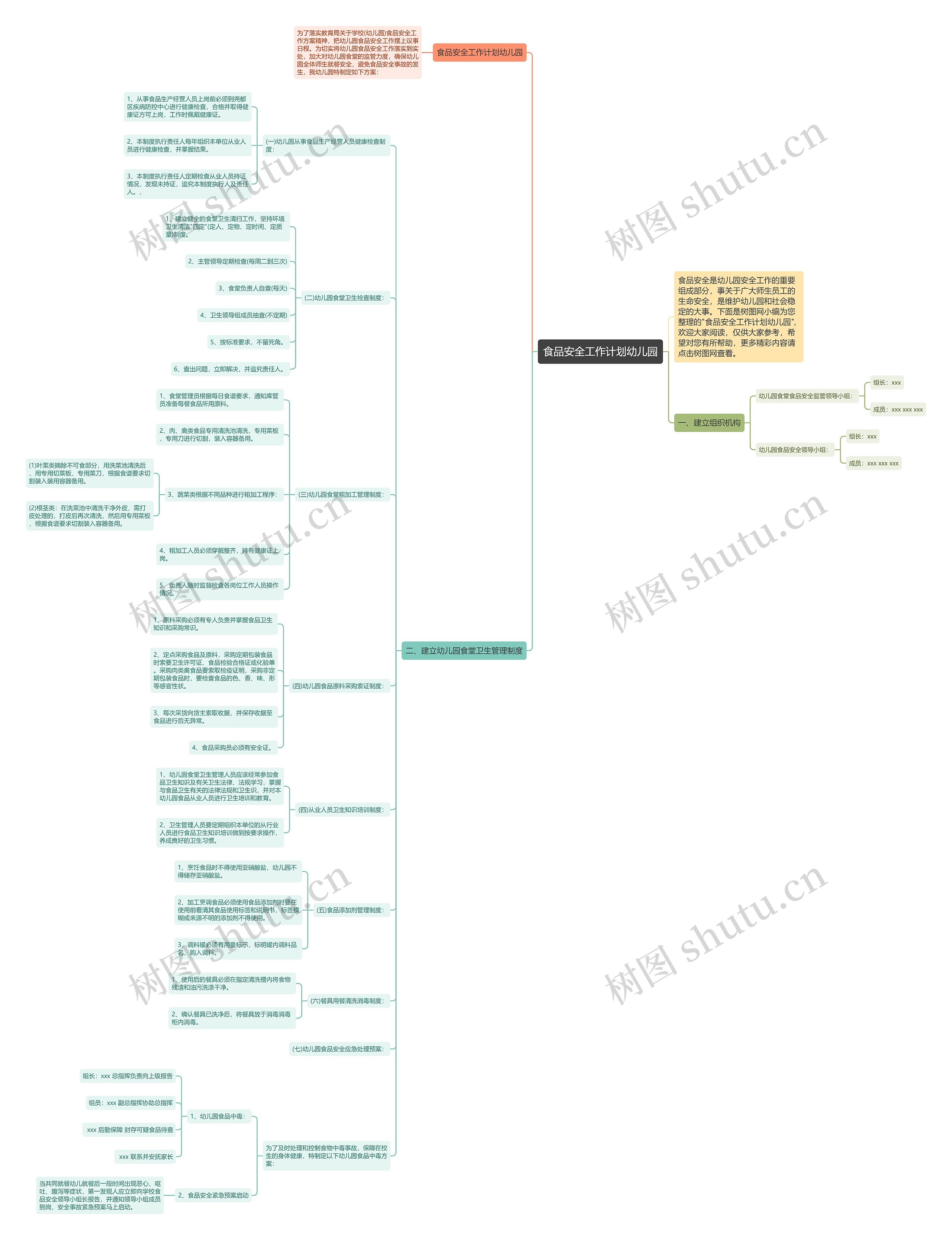 食品安全工作计划幼儿园思维导图