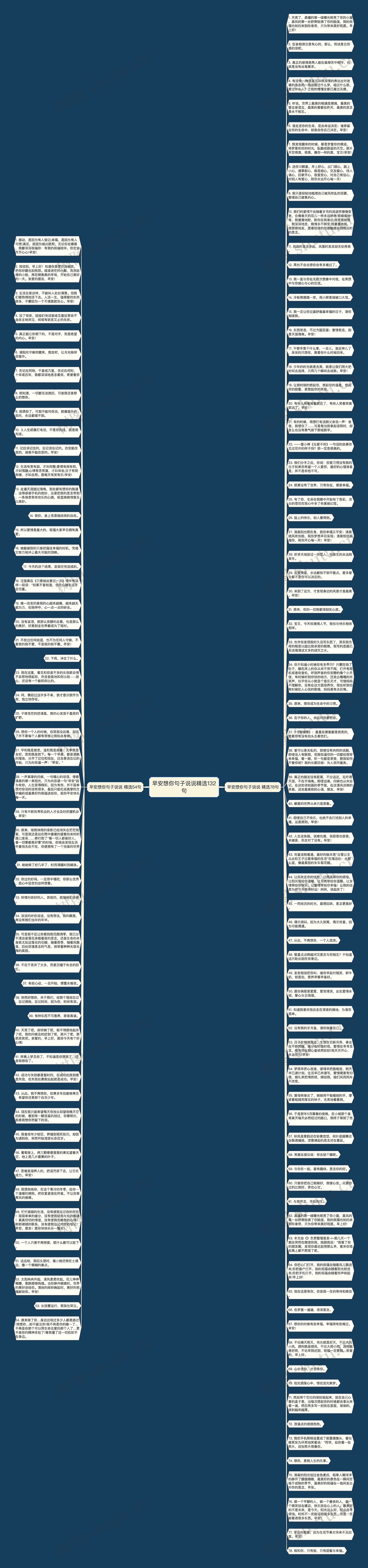 早安想你句子说说精选132句思维导图