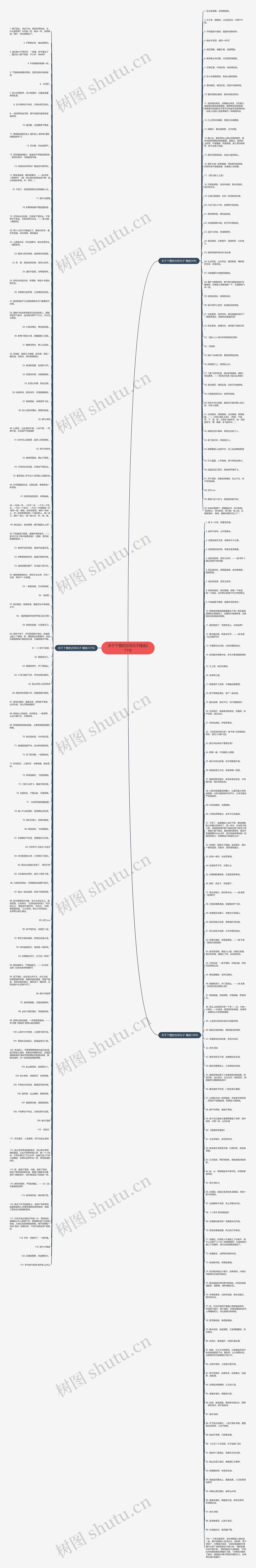 关于下雪的古风句子精选271句思维导图