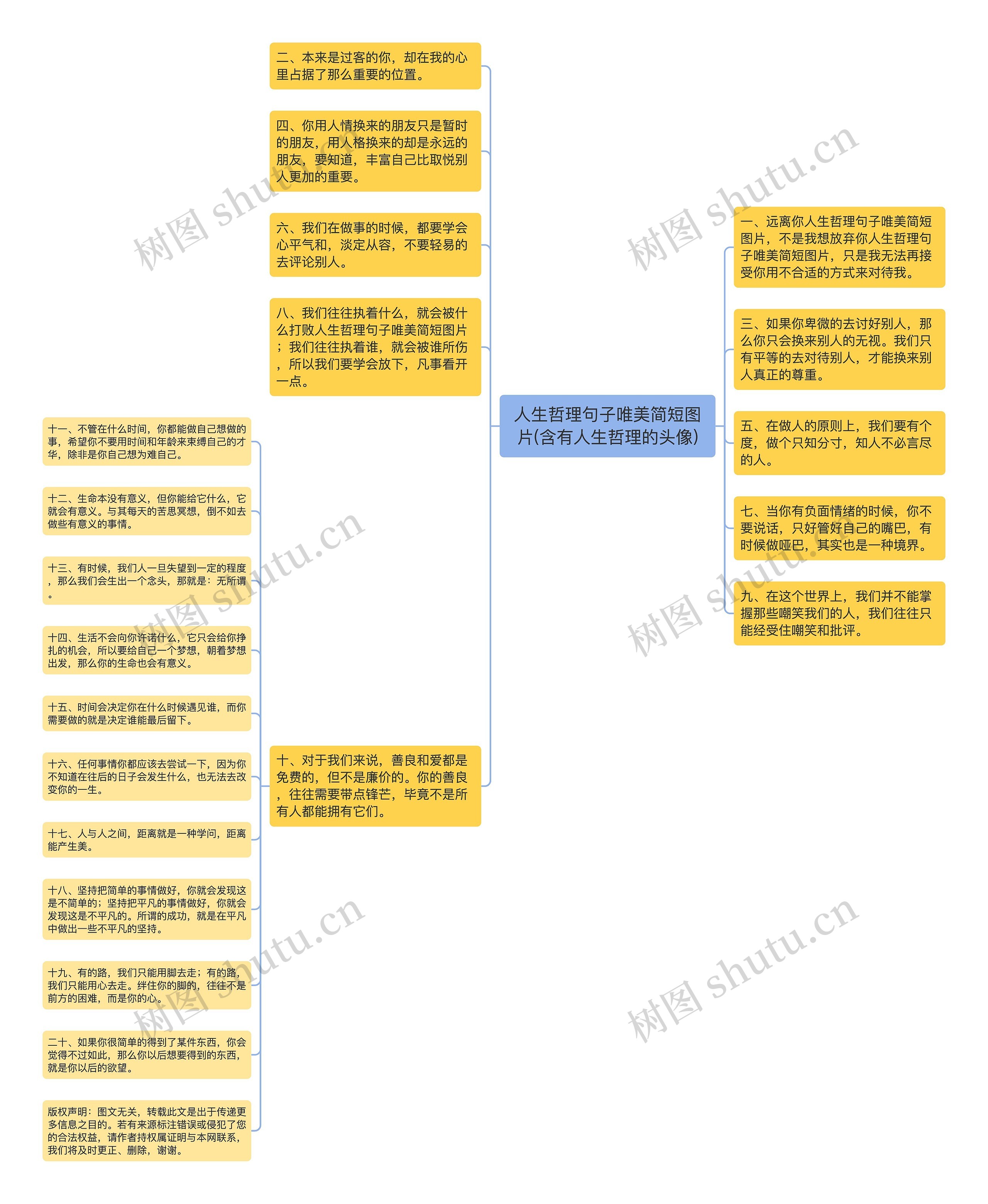 人生哲理句子唯美简短图片(含有人生哲理的头像)思维导图