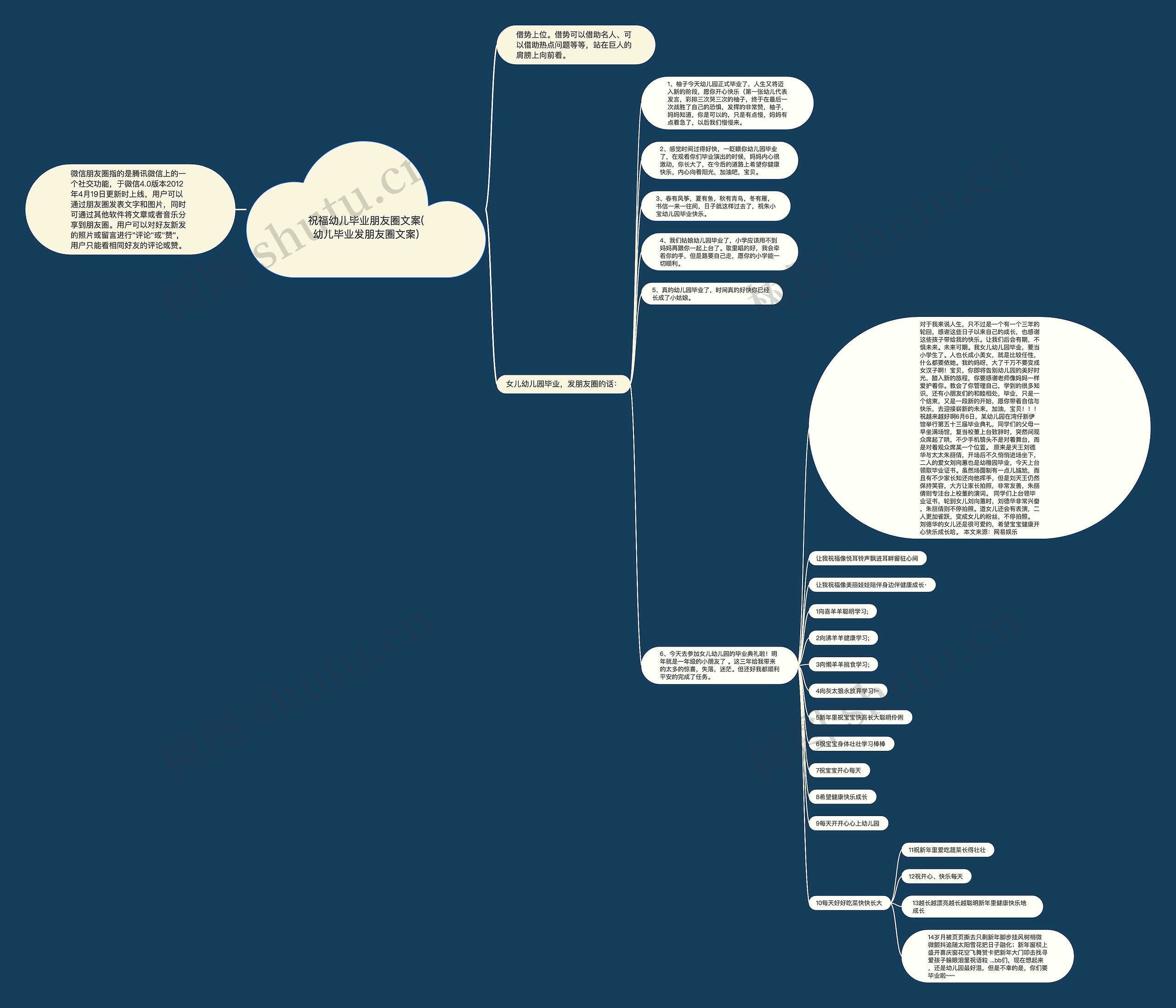 祝福幼儿毕业朋友圈文案(幼儿毕业发朋友圈文案)思维导图