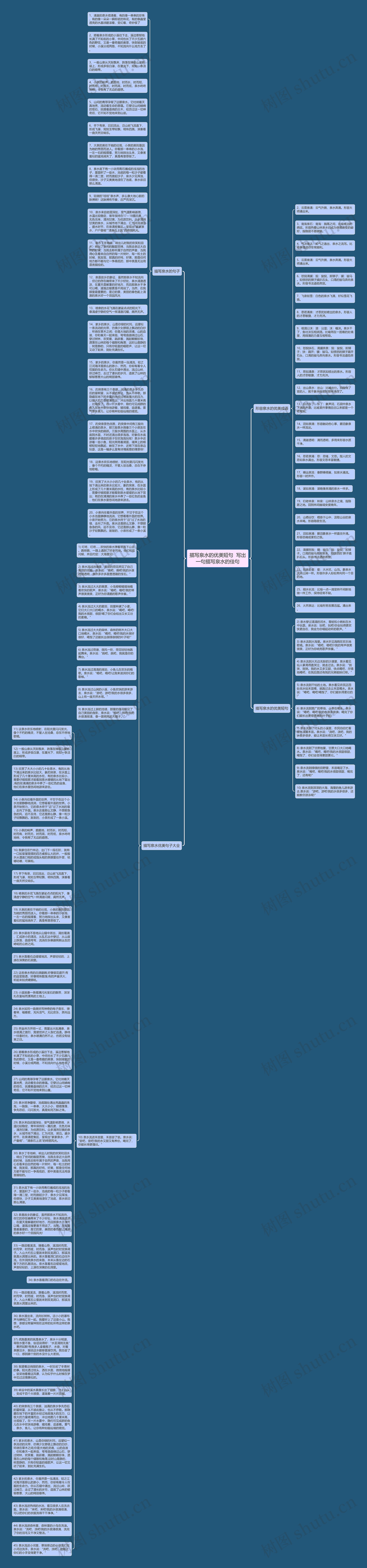 描写泉水的优美短句  写出一句描写泉水的佳句思维导图