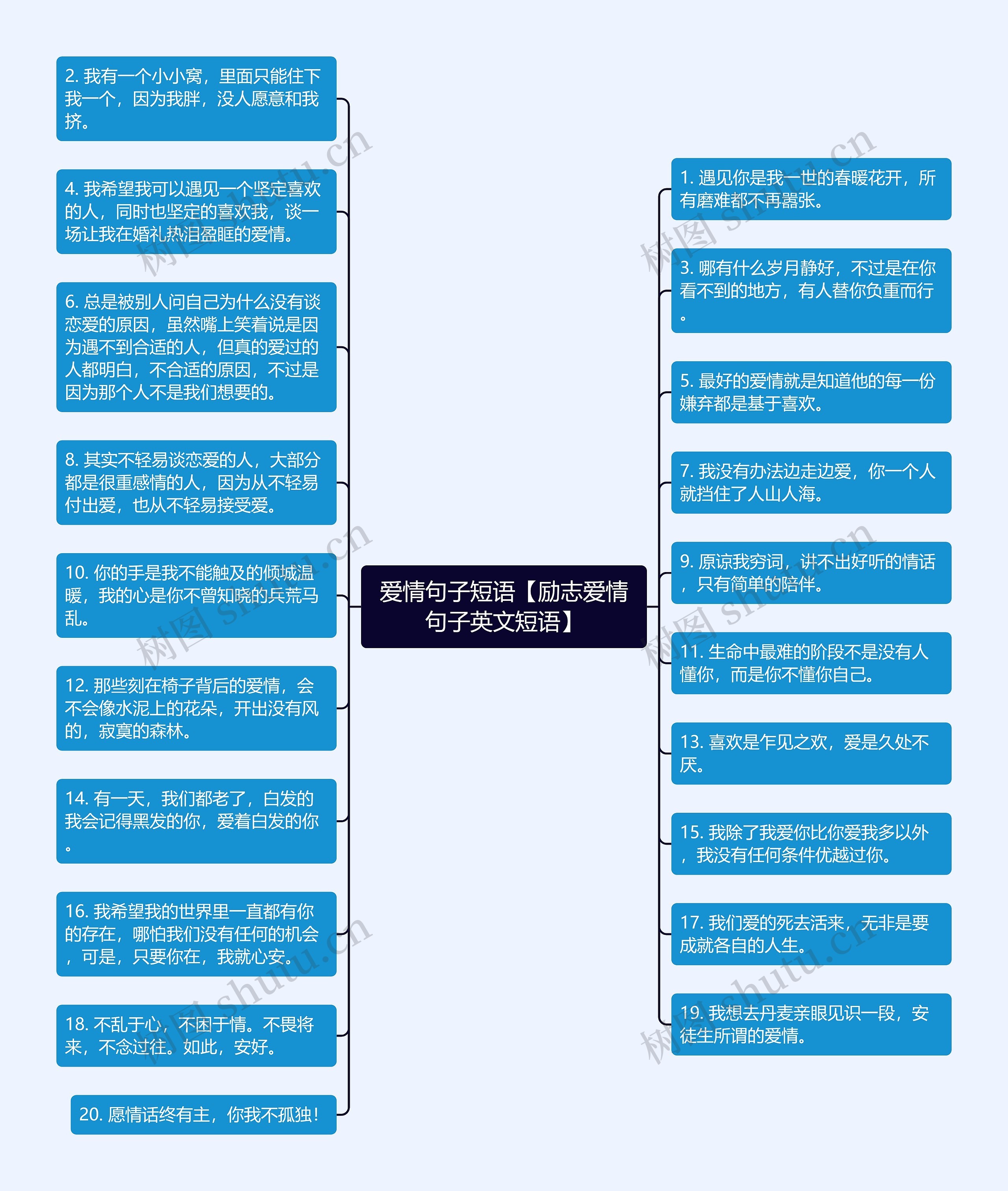 爱情句子短语【励志爱情句子英文短语】