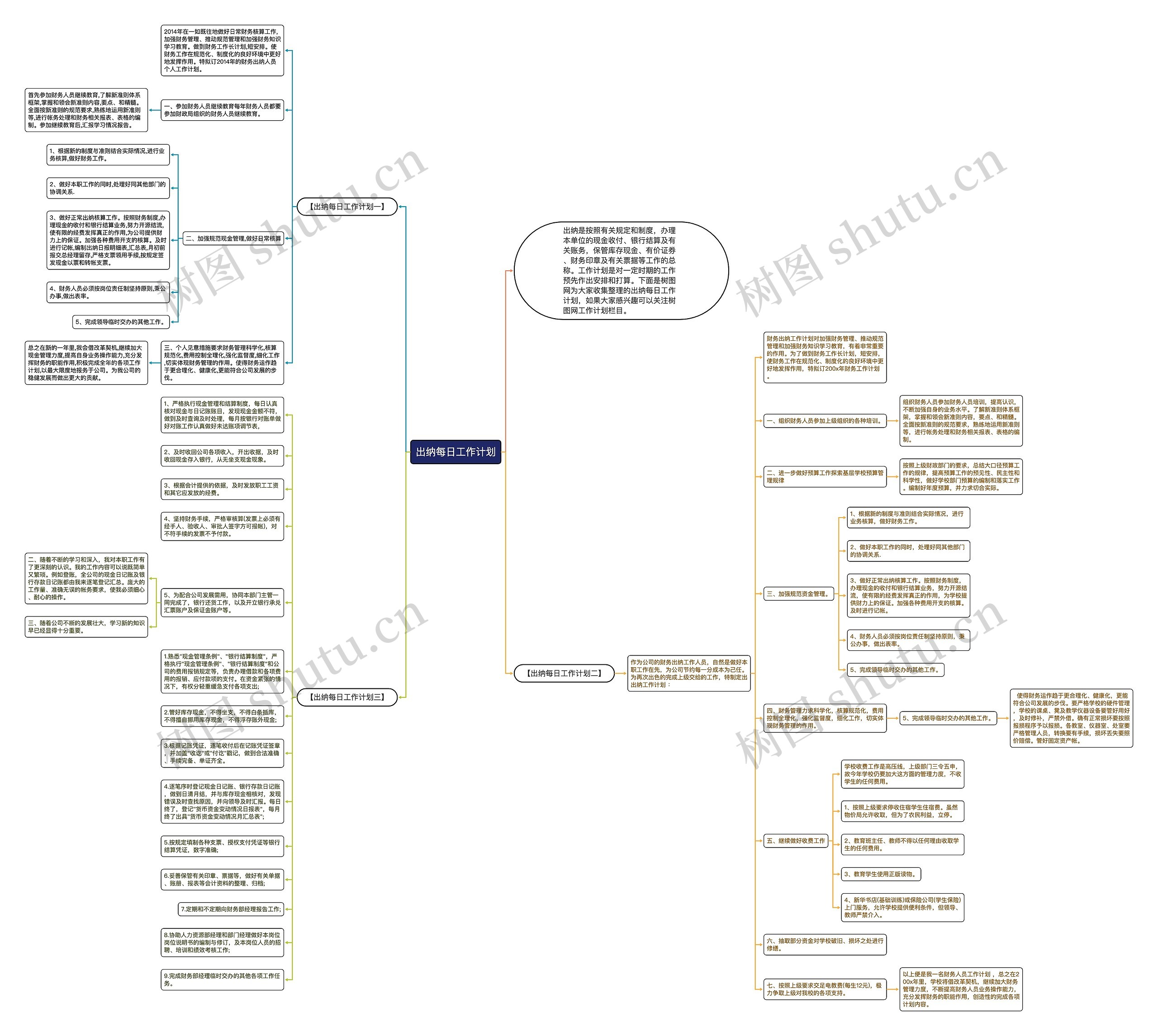 出纳每日工作计划思维导图