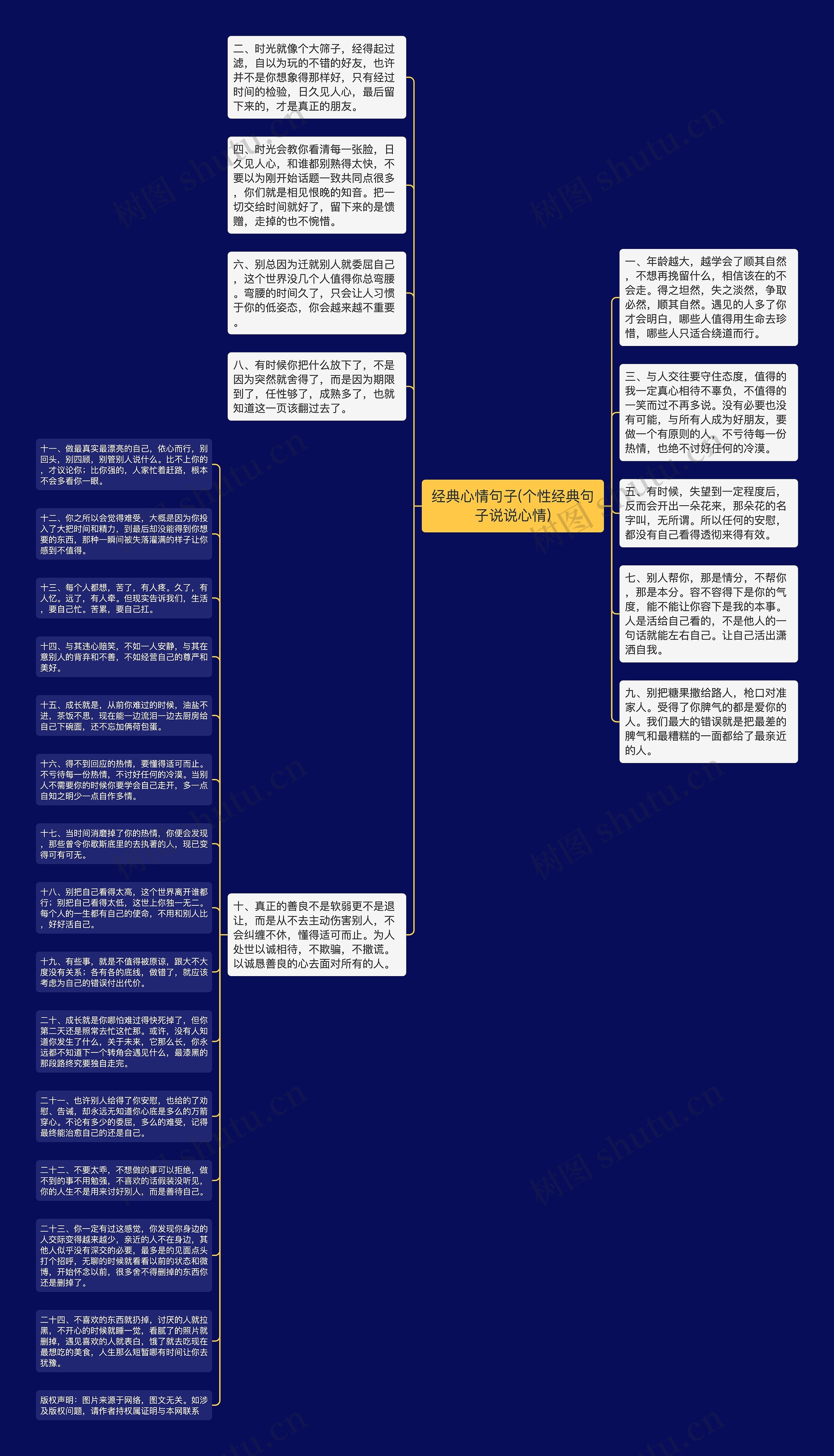 经典心情句子(个性经典句子说说心情)思维导图