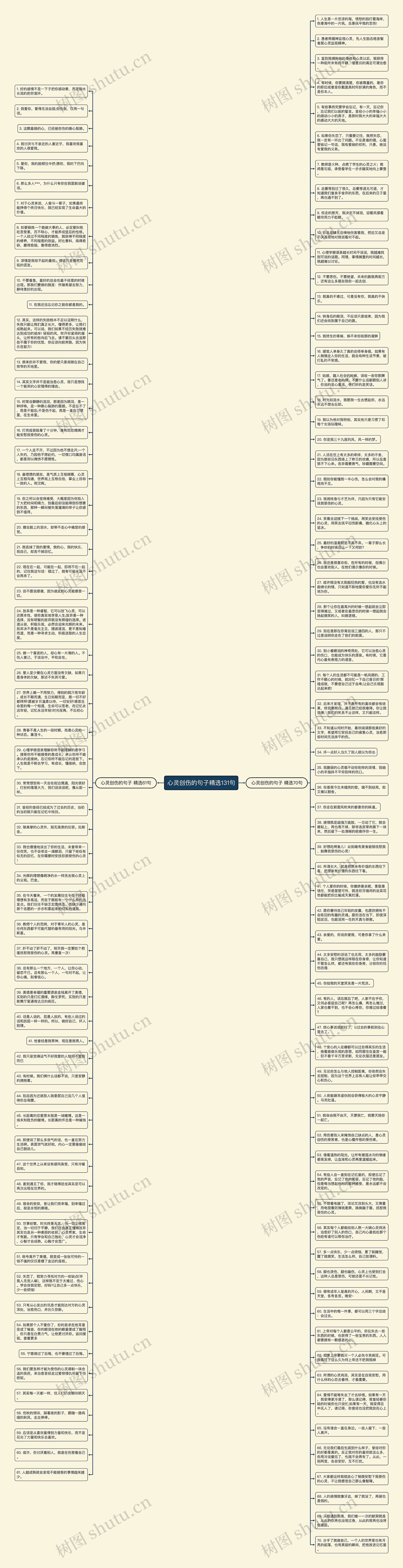 心灵创伤的句子精选131句思维导图