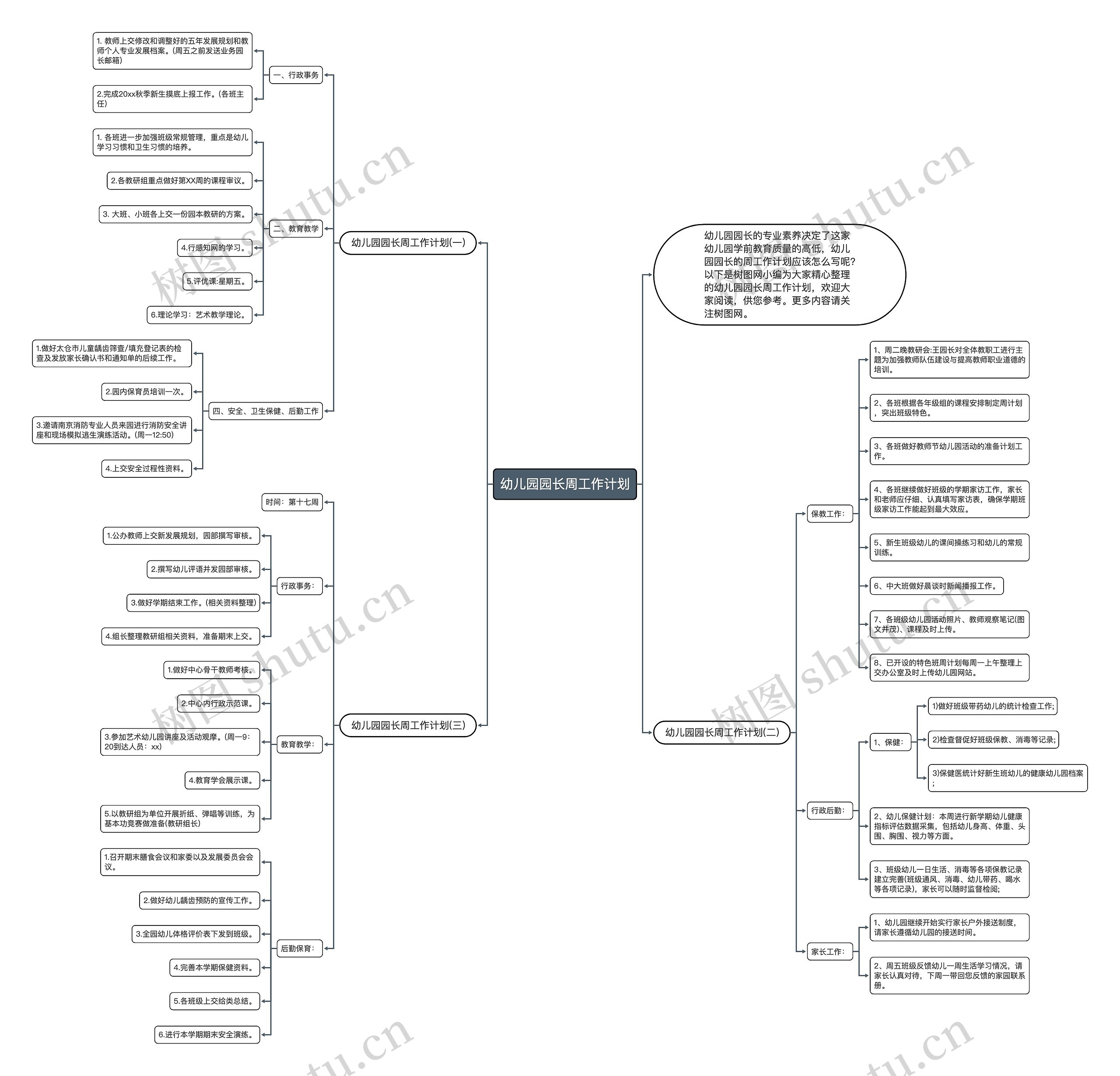 幼儿园园长周工作计划思维导图
