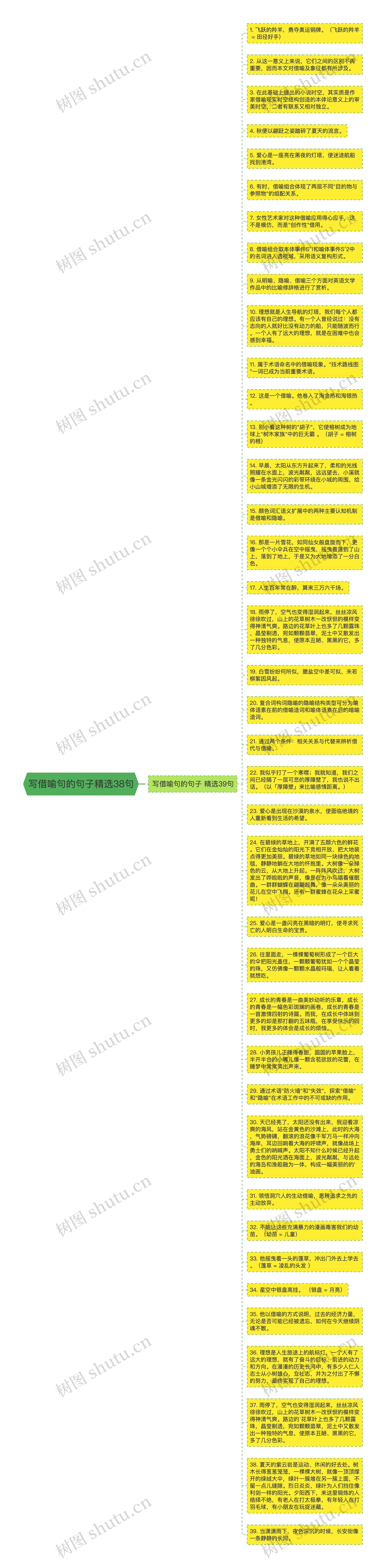 写借喻句的句子精选38句