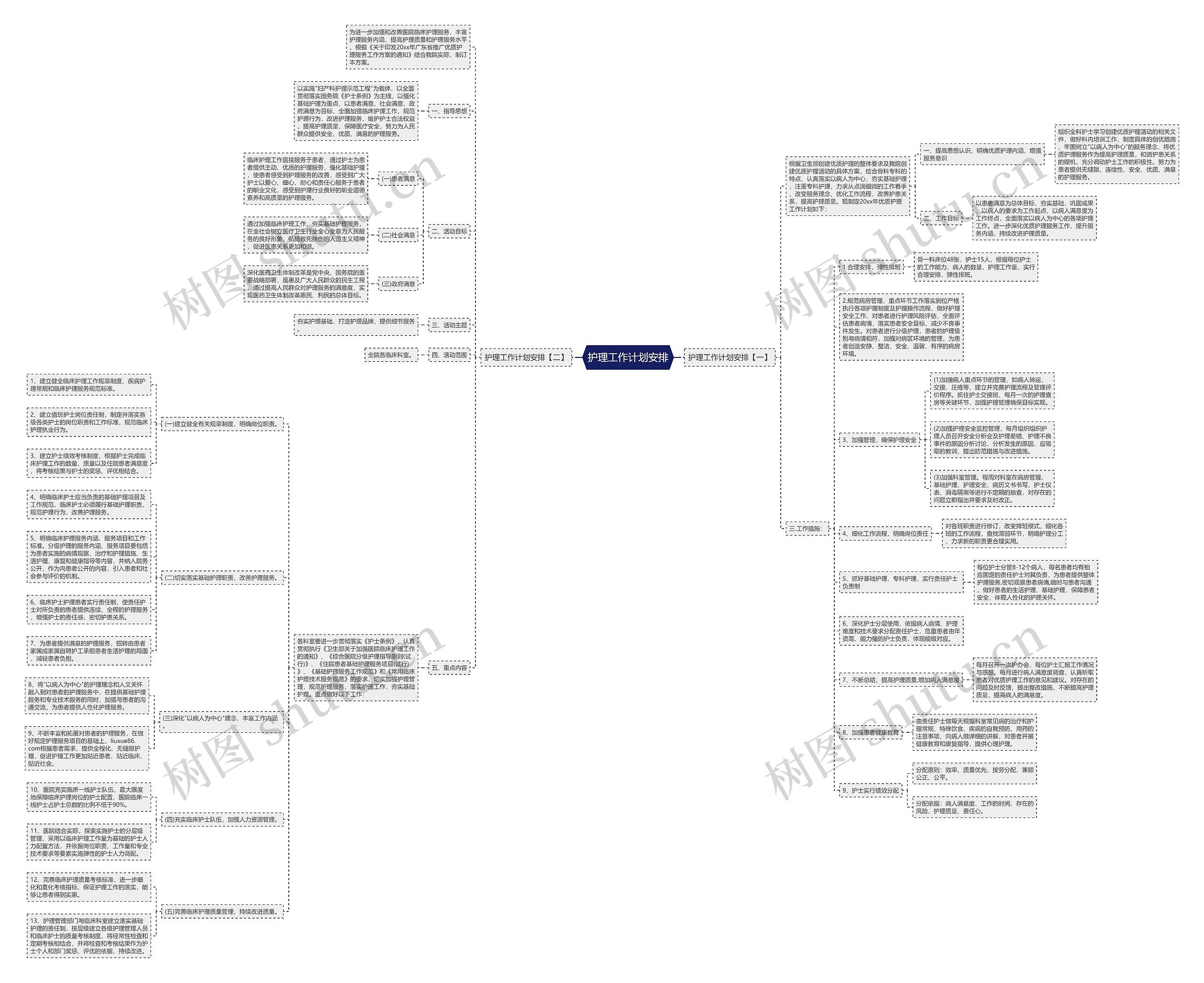 护理工作计划安排思维导图