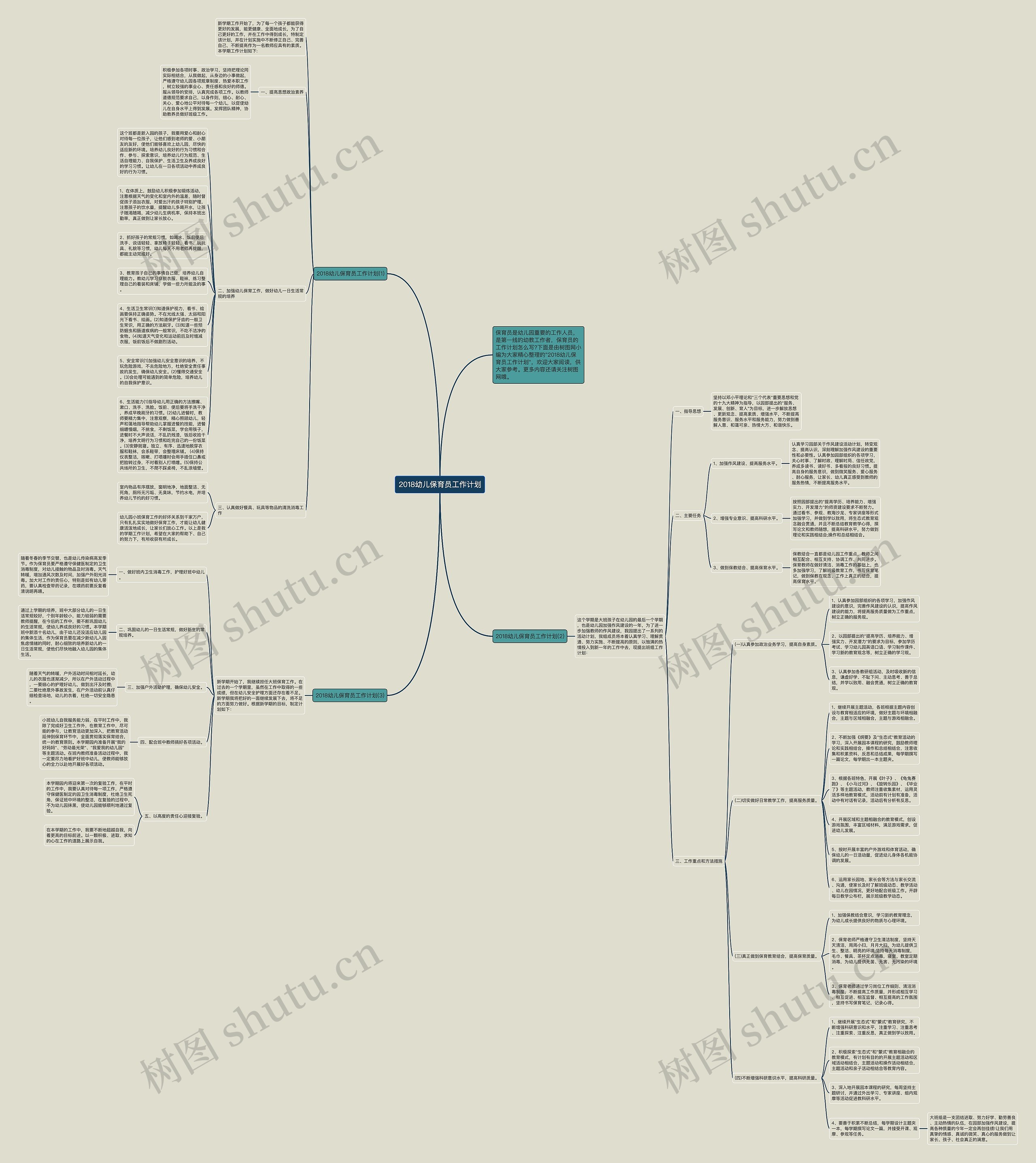 2018幼儿保育员工作计划思维导图