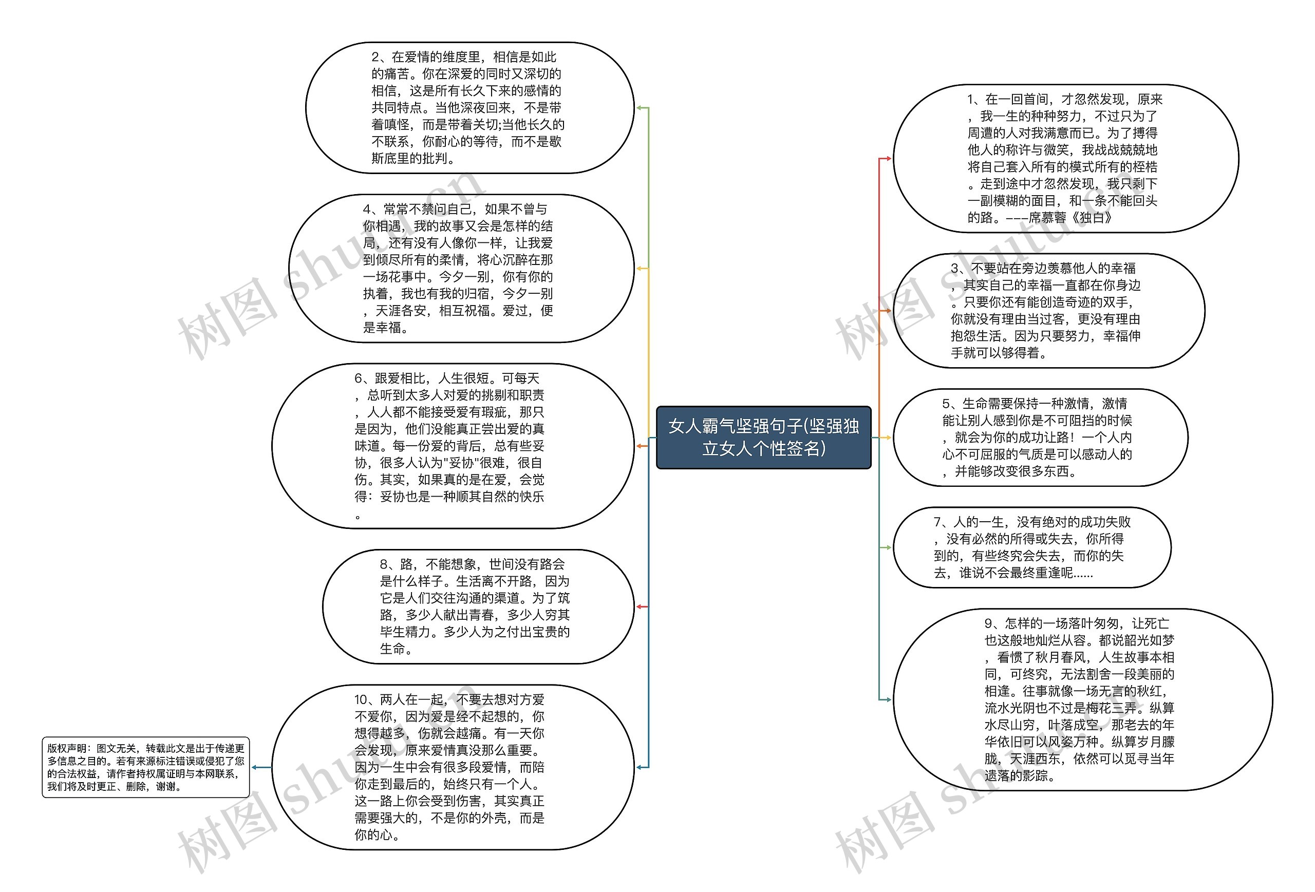 女人霸气坚强句子(坚强独立女人个性签名)思维导图