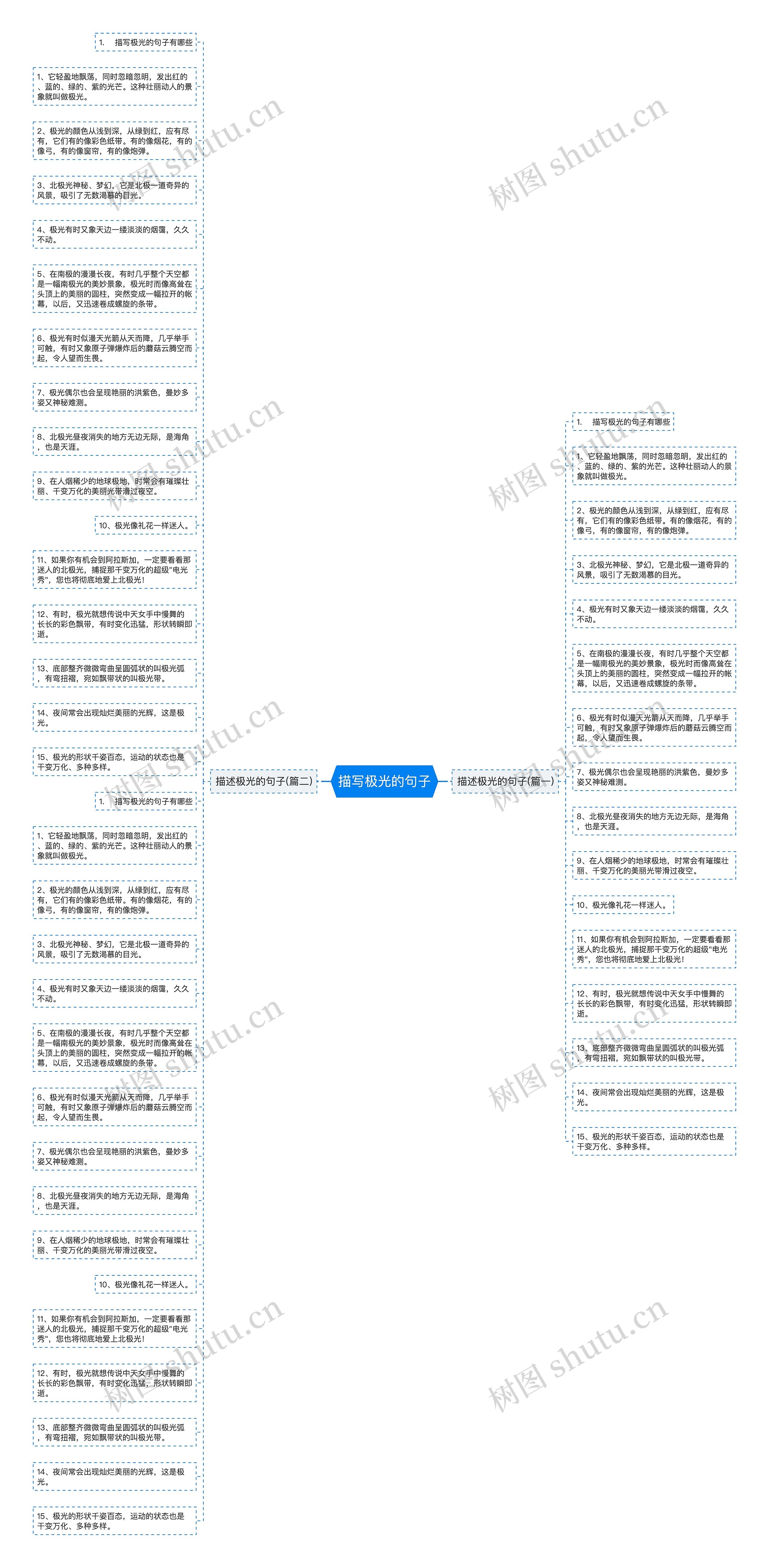 描写极光的句子思维导图