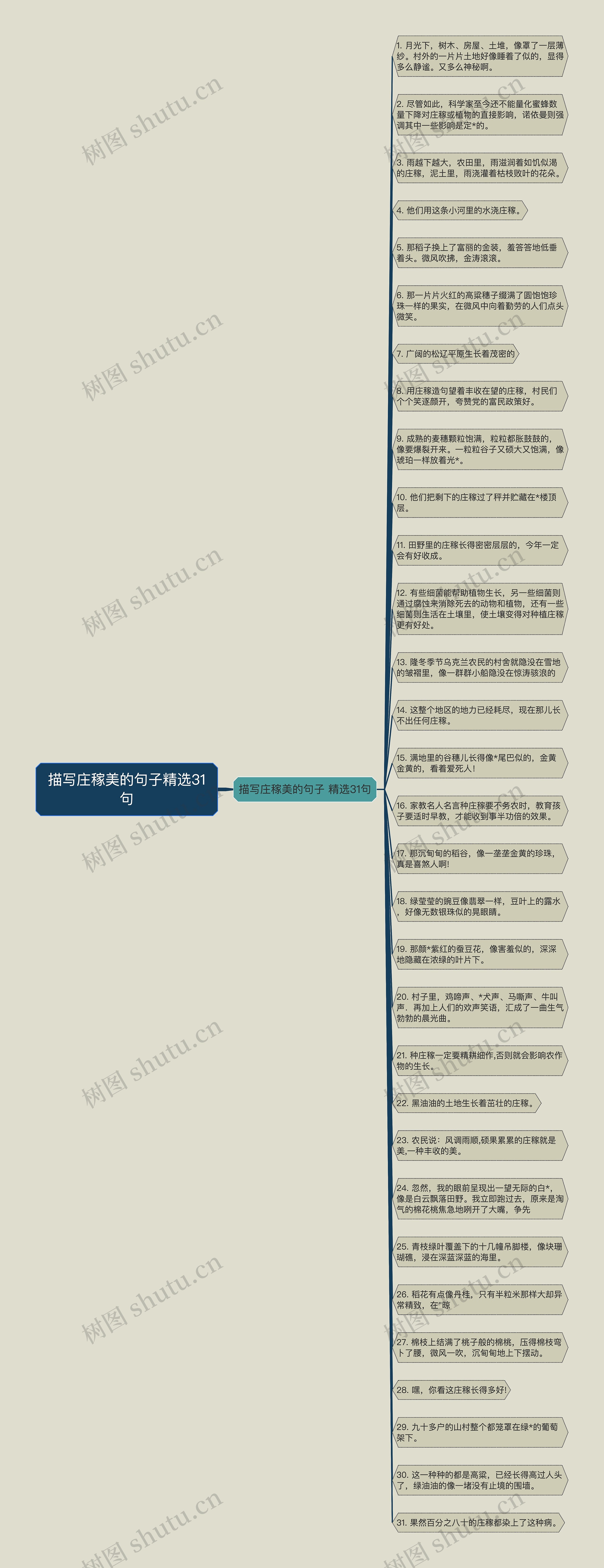 描写庄稼美的句子精选31句思维导图