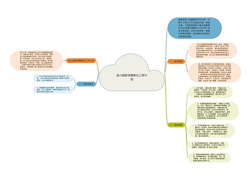 幼儿园新学期家长工作计划