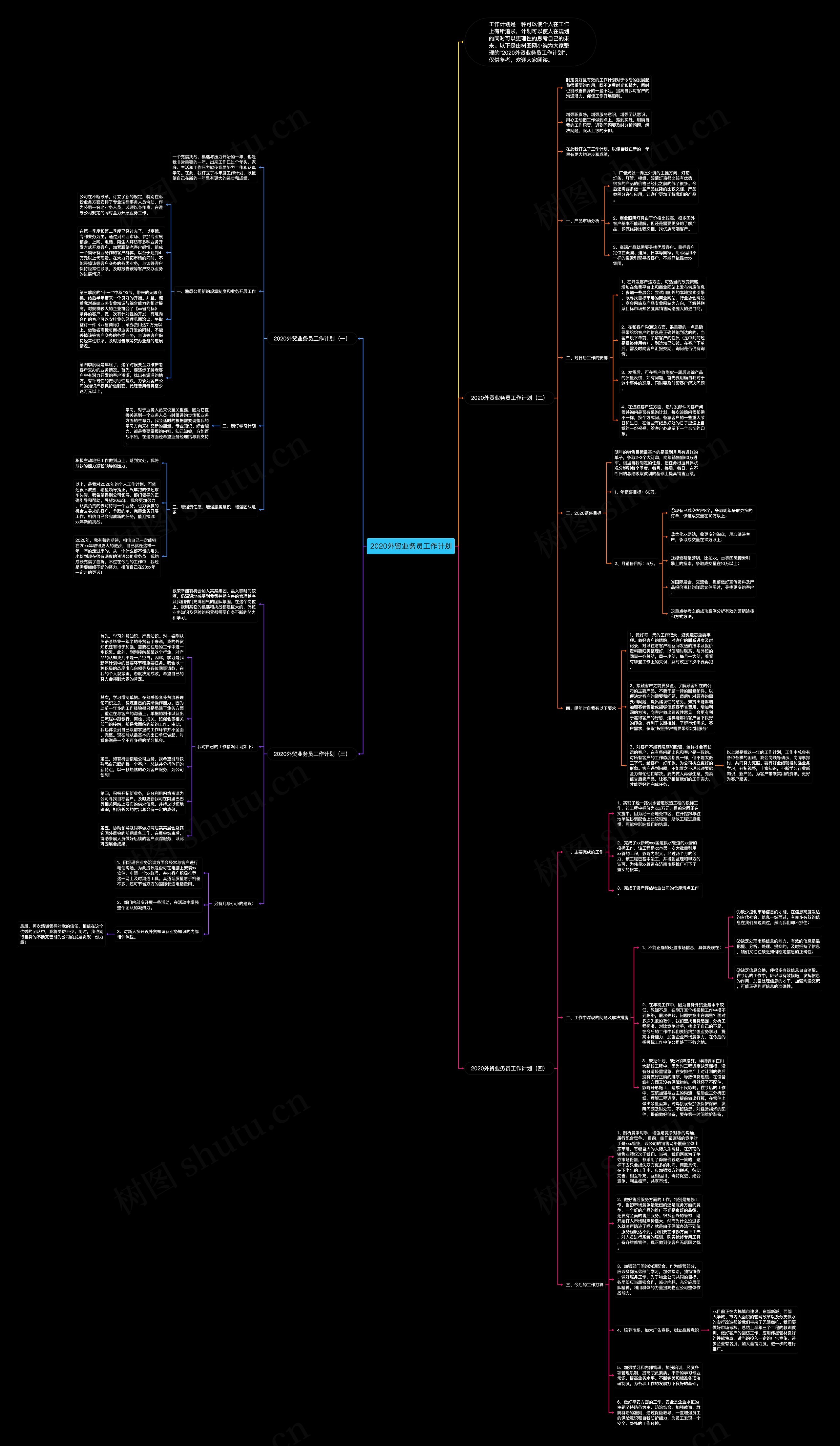 2020外贸业务员工作计划思维导图