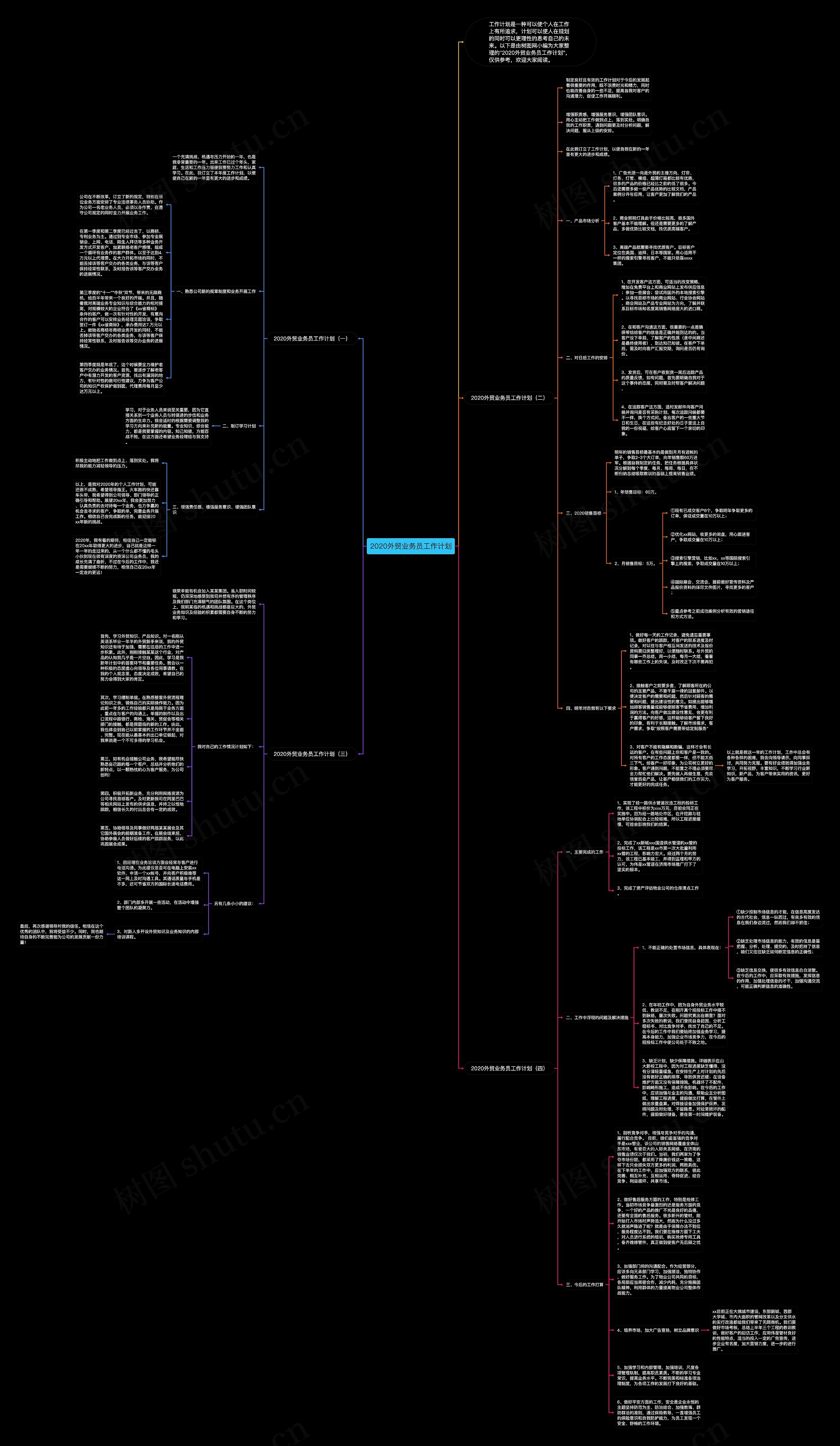 2020外贸业务员工作计划思维导图高清图 2020外贸业务员工作计划思维导图