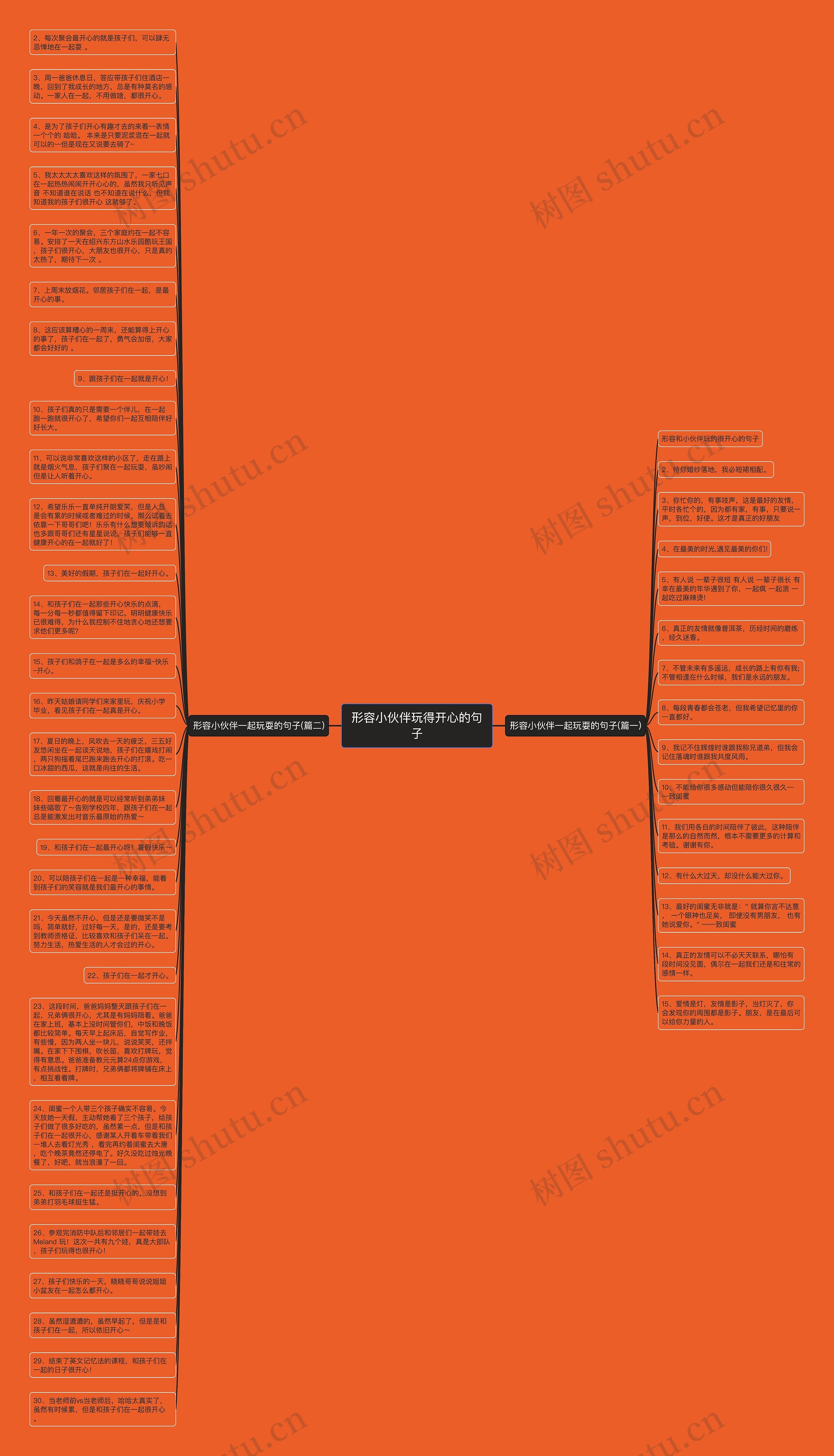 形容小伙伴玩得开心的句子思维导图