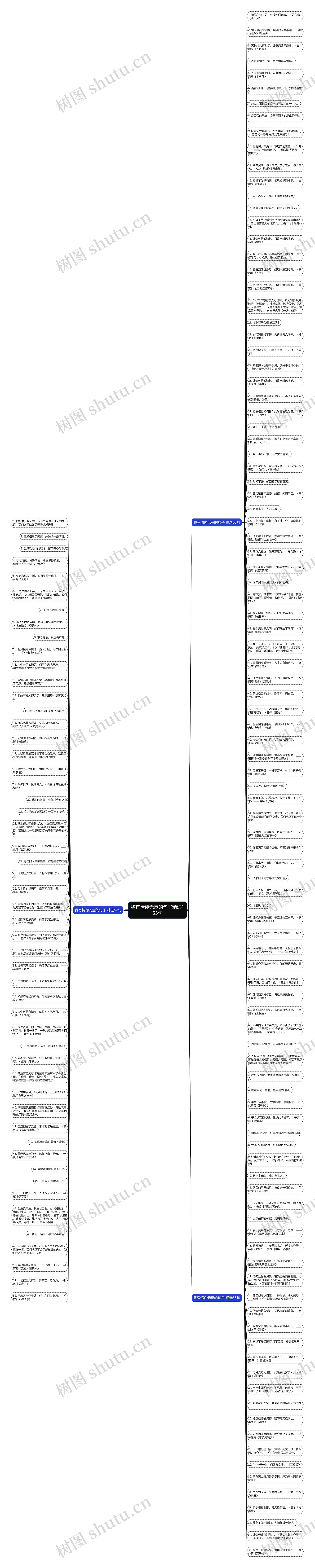 我有情你无意的句子精选155句思维导图