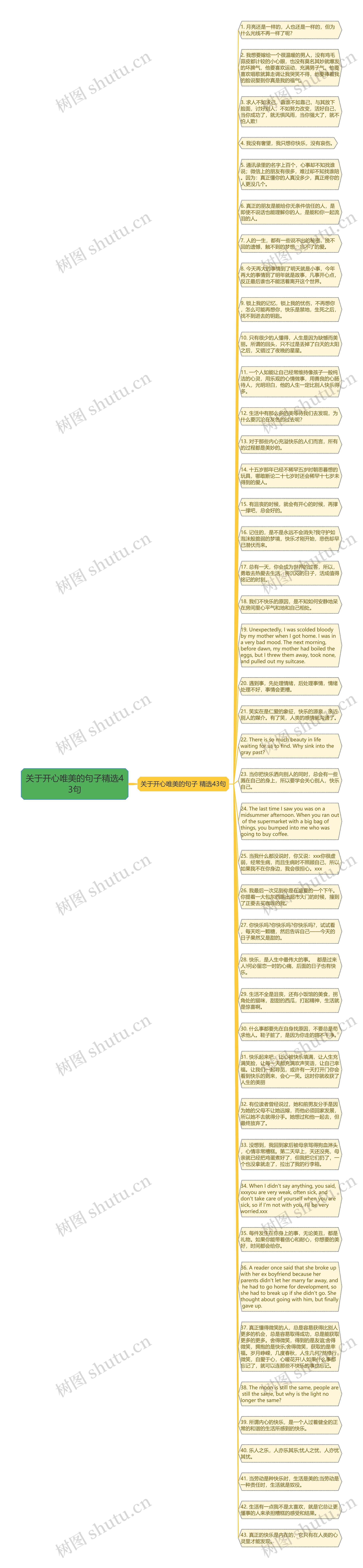 关于开心唯美的句子精选43句思维导图