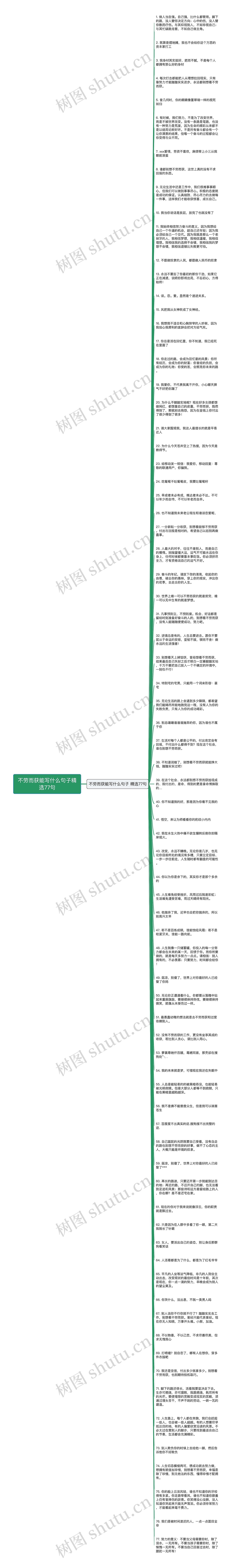 不劳而获能写什么句子精选77句思维导图