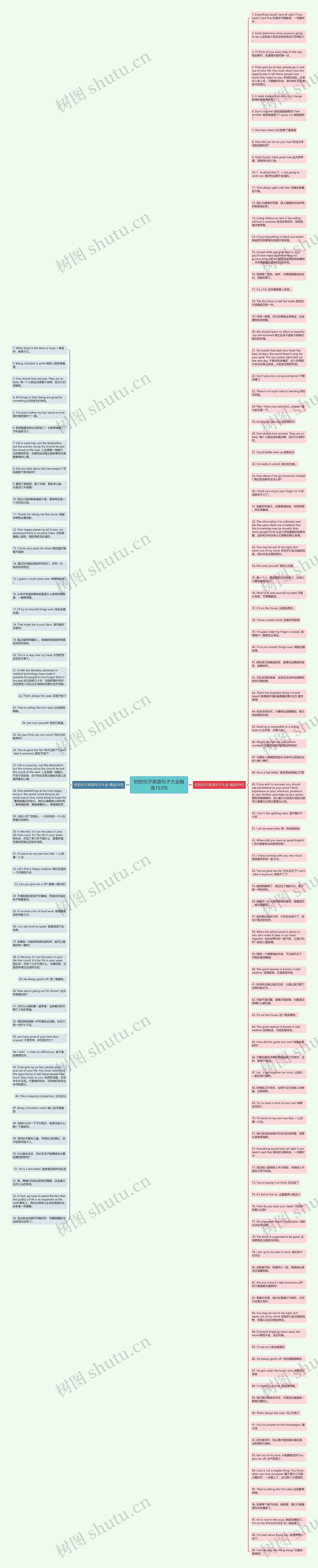 好的句子英语句子大全精选153句