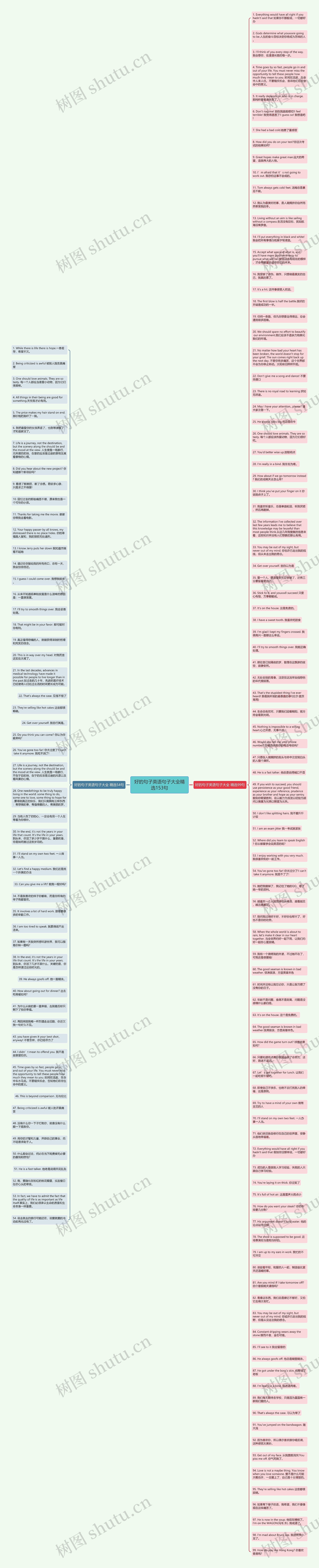 好的句子英语句子大全精选153句思维导图