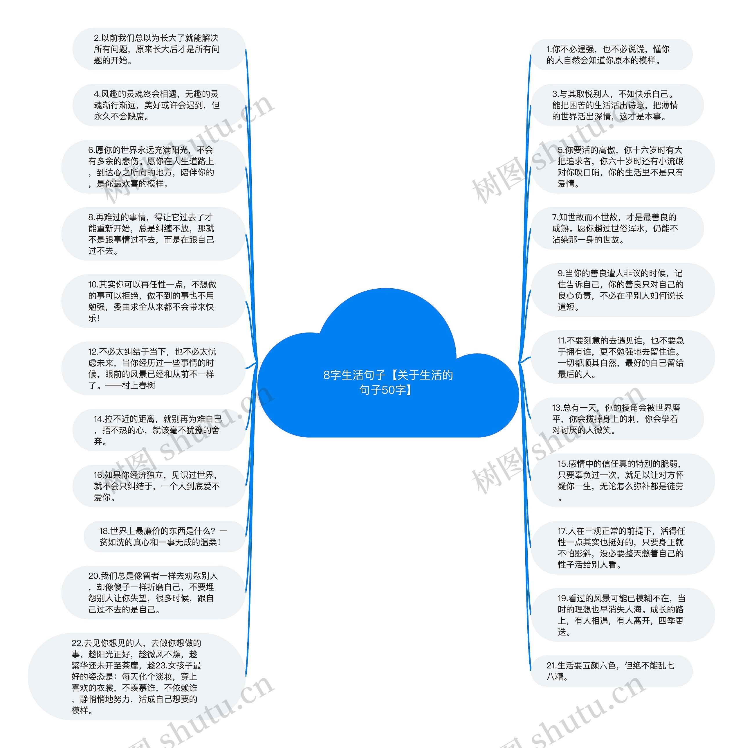 8字生活句子【关于生活的句子50字】思维导图