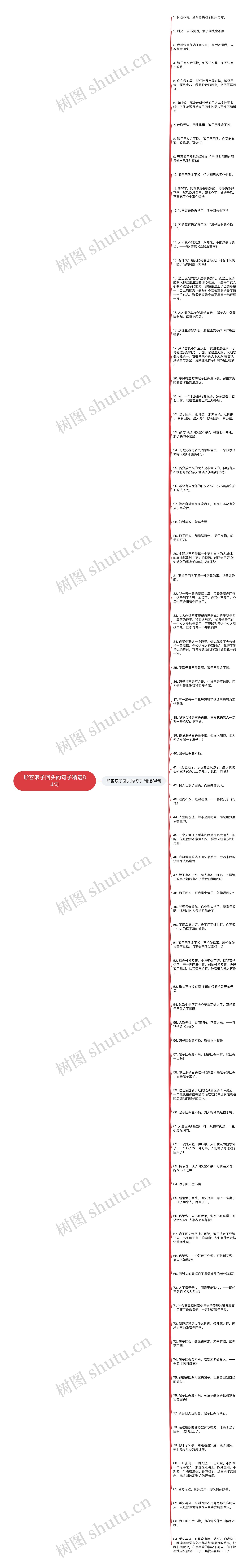 形容浪子回头的句子精选84句