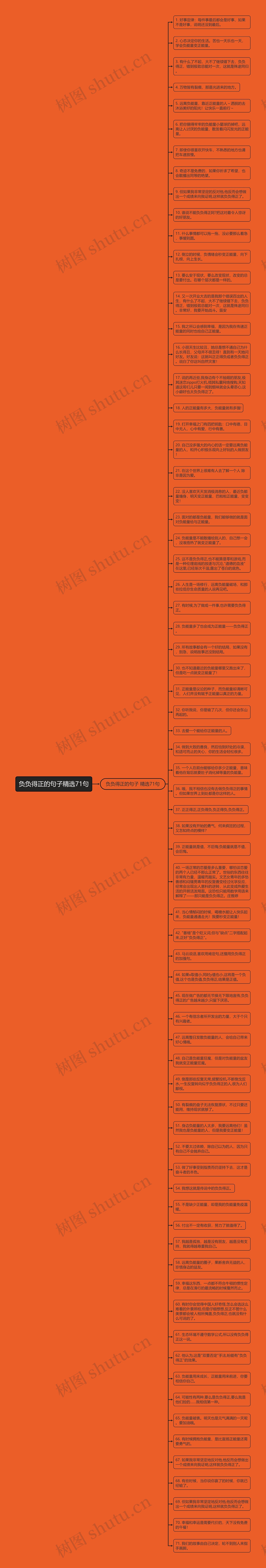 负负得正的句子精选71句思维导图