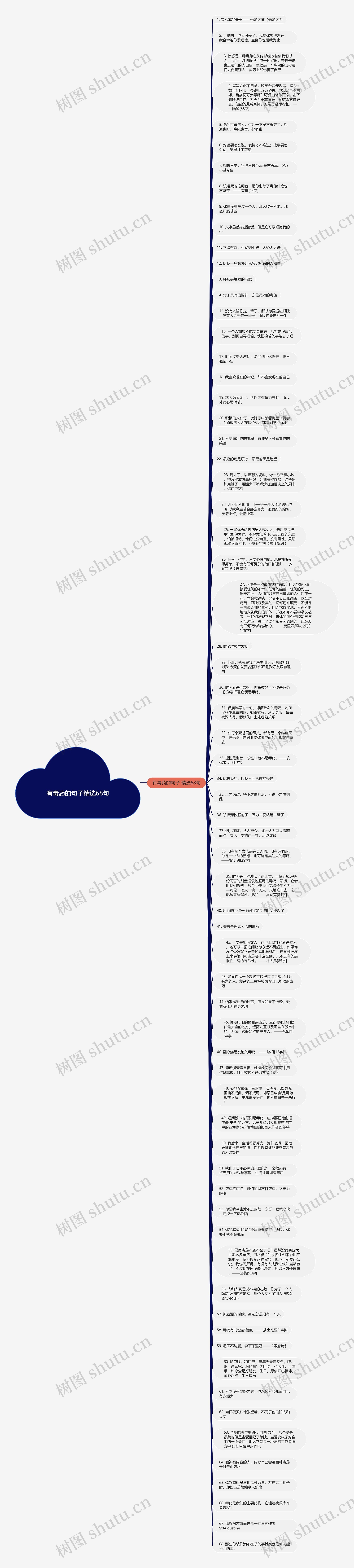 有毒药的句子精选68句思维导图