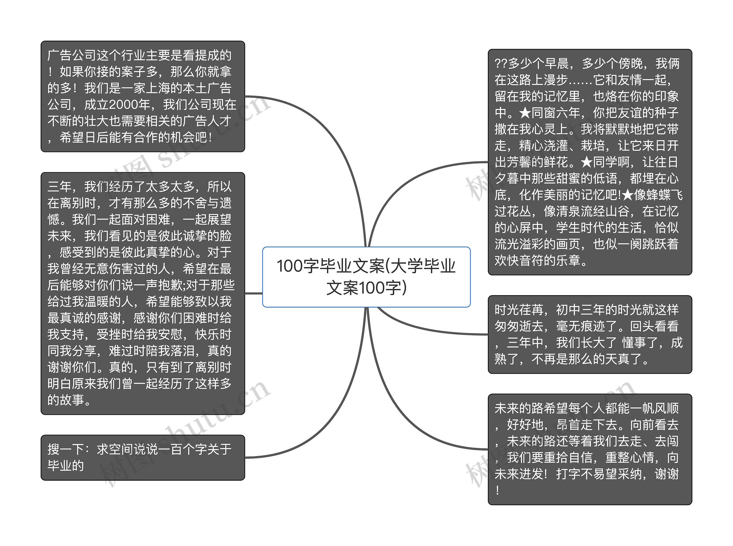 100字毕业文案(大学毕业文案100字)思维导图