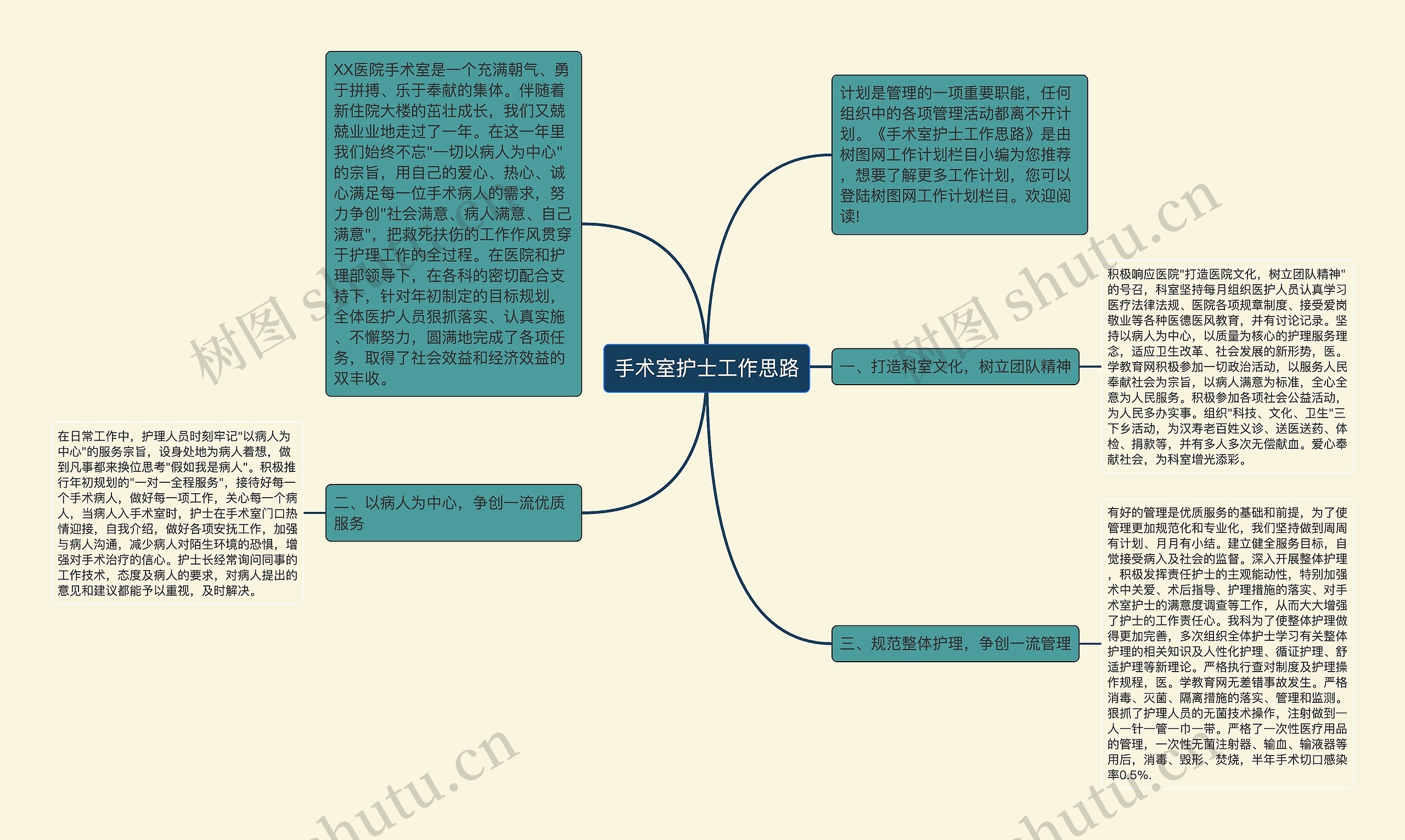 手术室护士工作思路思维导图