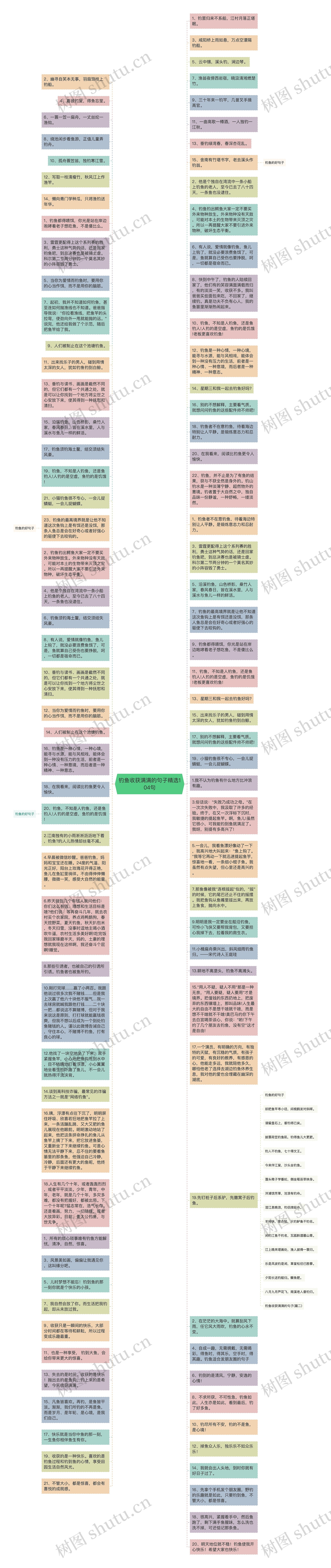 钓鱼收获满满的句子精选104句