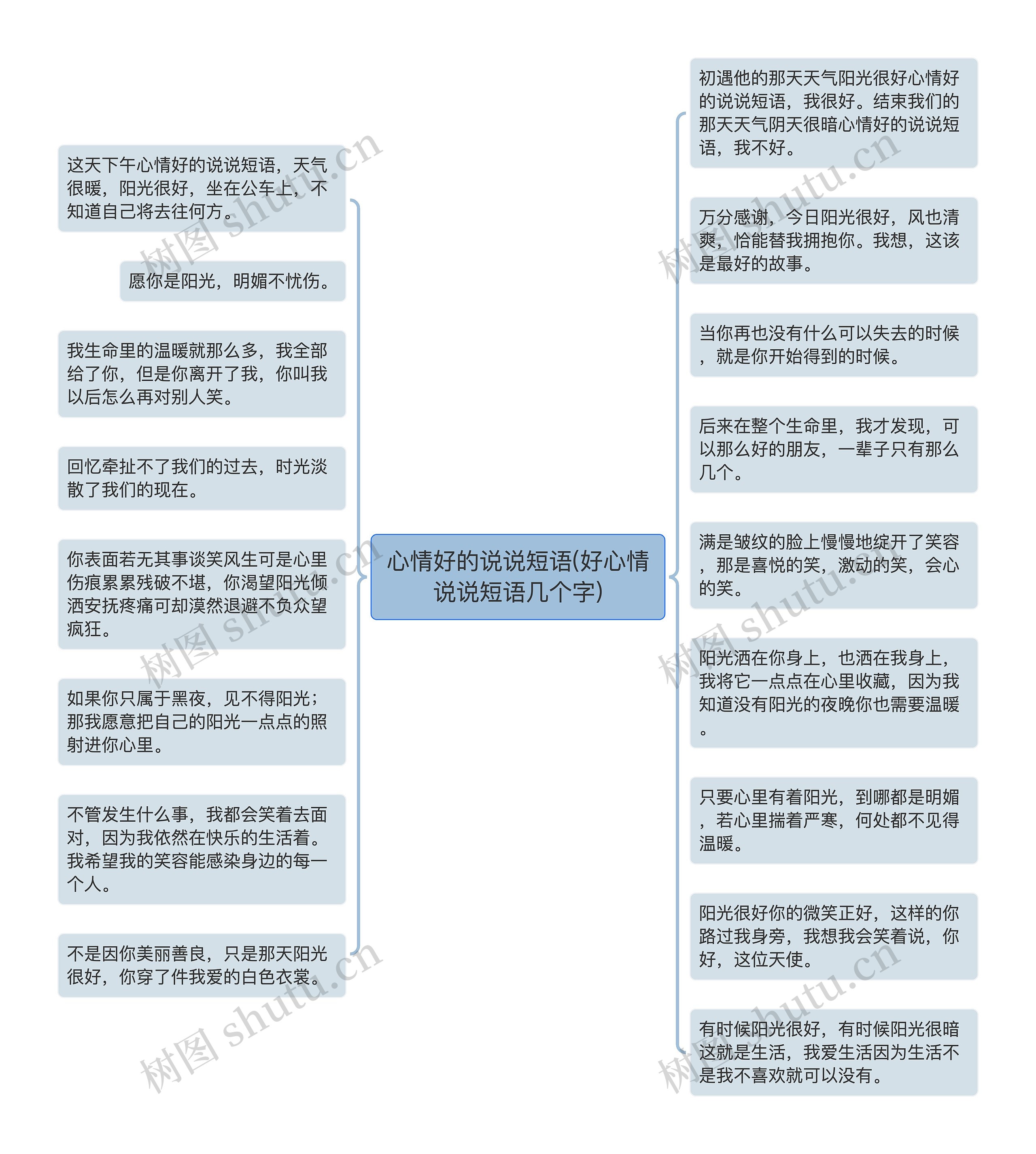 心情好的说说短语(好心情说说短语几个字)思维导图