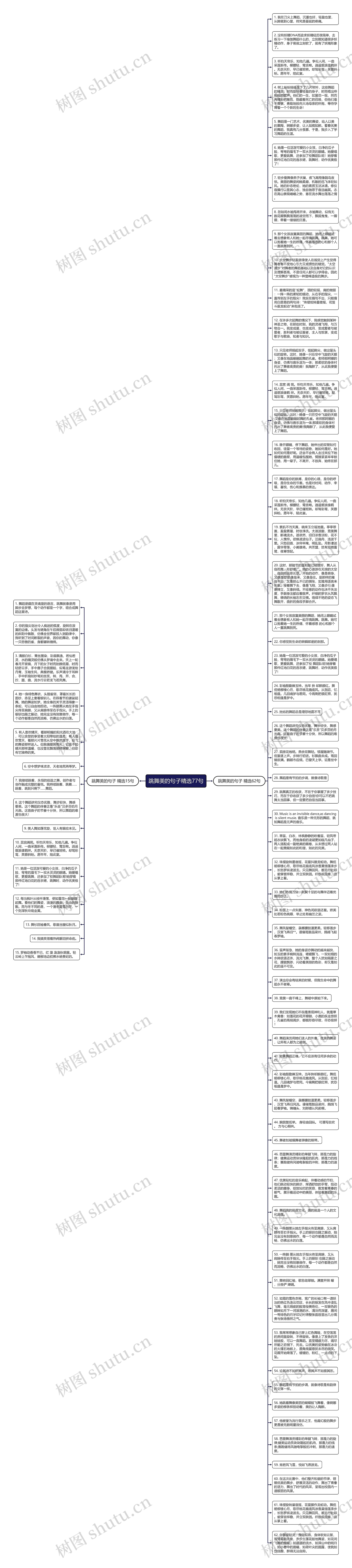 跳舞美的句子精选77句思维导图