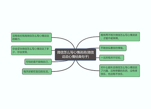 微信怎么写心情说说(微信说说心情经典句子)