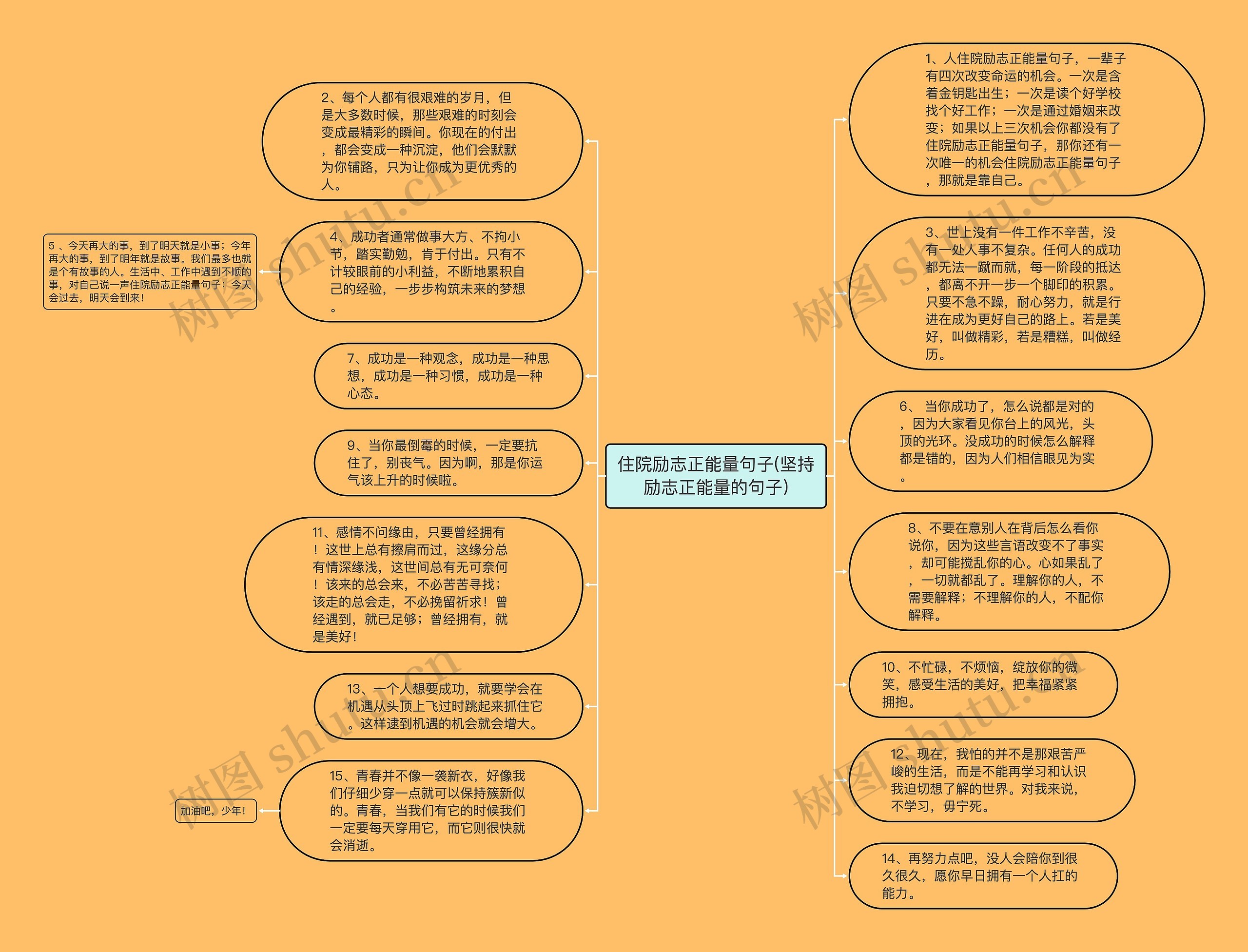 住院励志正能量句子(坚持励志正能量的句子)思维导图