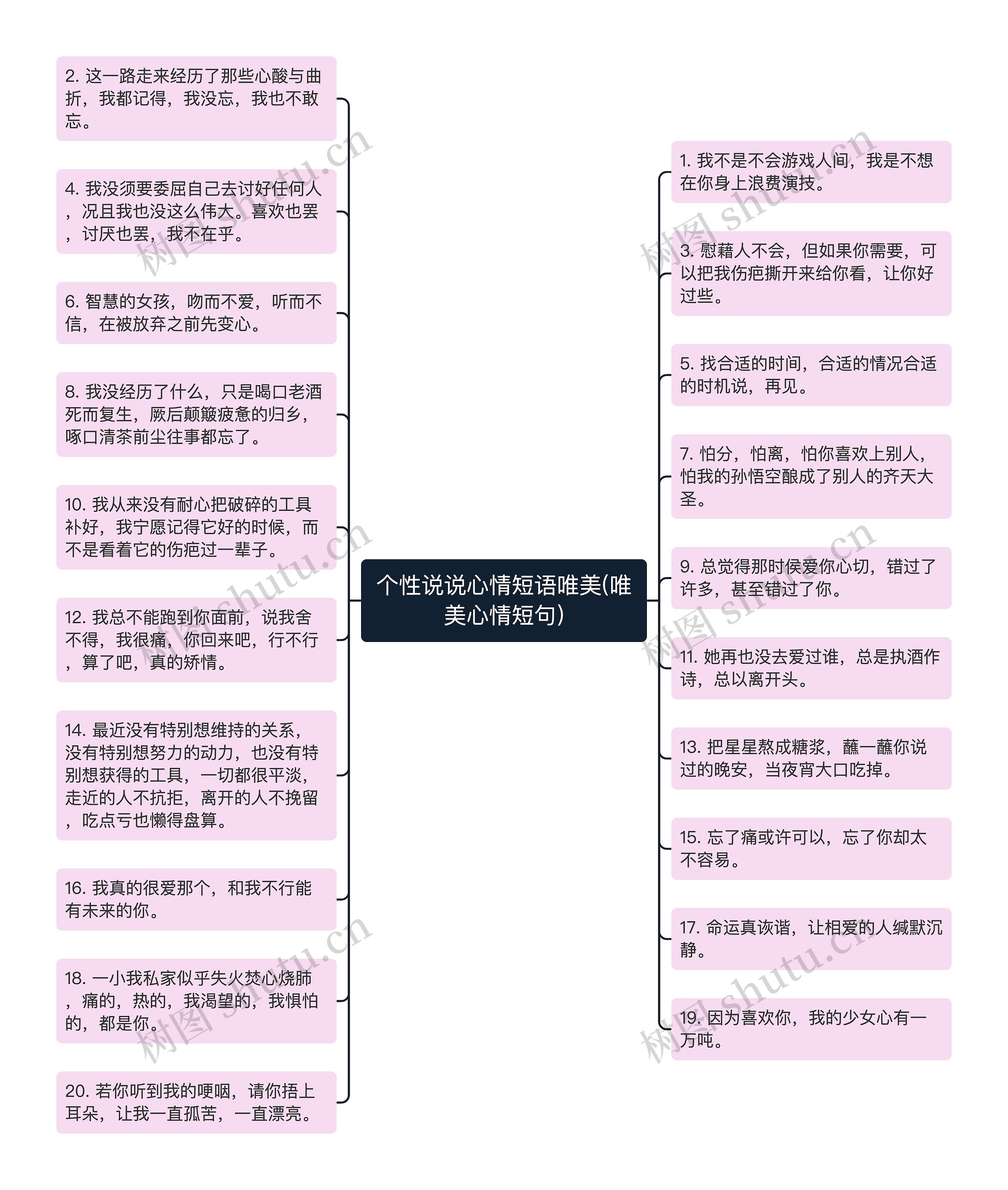 个性说说心情短语唯美(唯美心情短句)思维导图