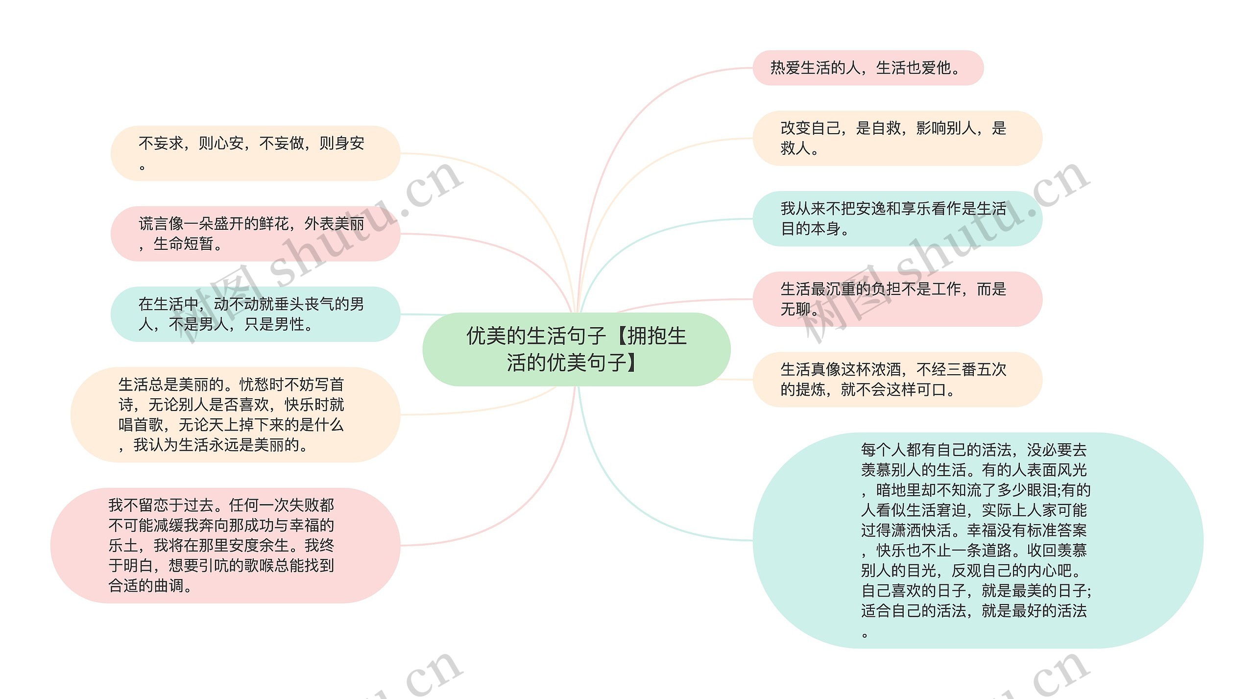 优美的生活句子【拥抱生活的优美句子】思维导图