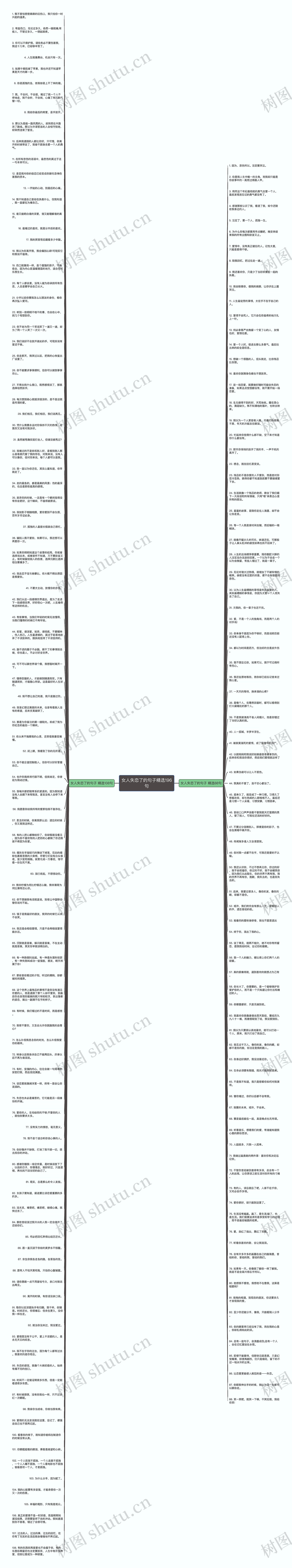女人失恋了的句子精选196句思维导图