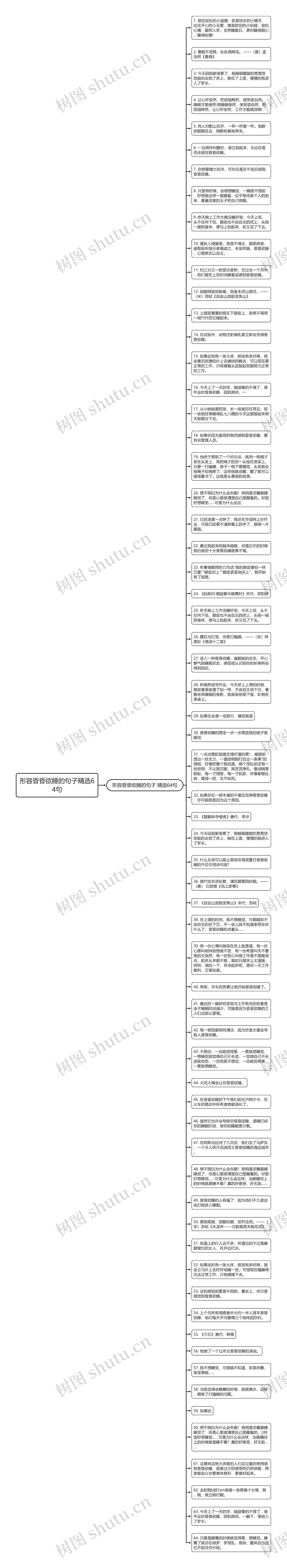 形容昏昏欲睡的句子精选64句思维导图