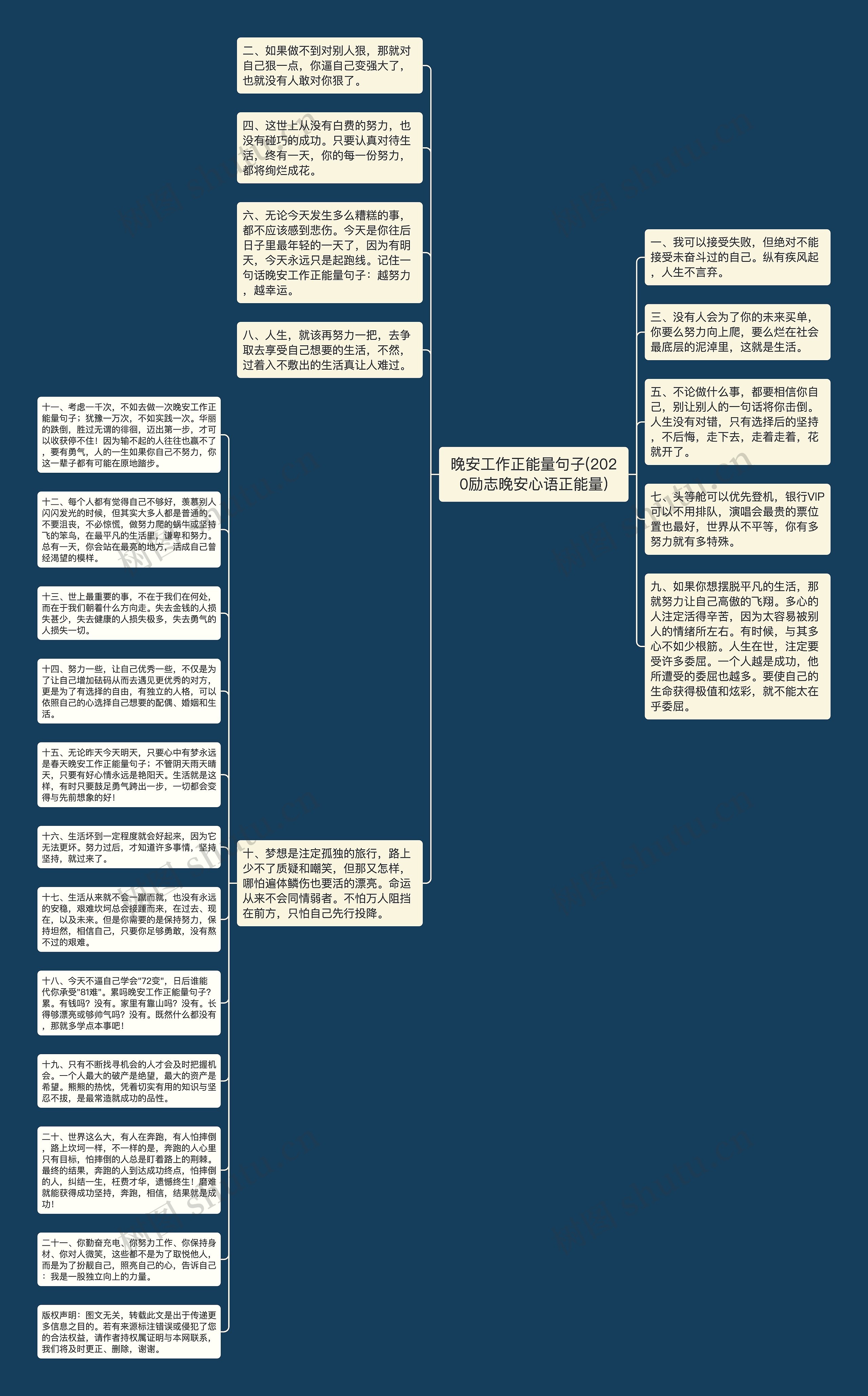 晚安工作正能量句子(2020励志晚安心语正能量)思维导图