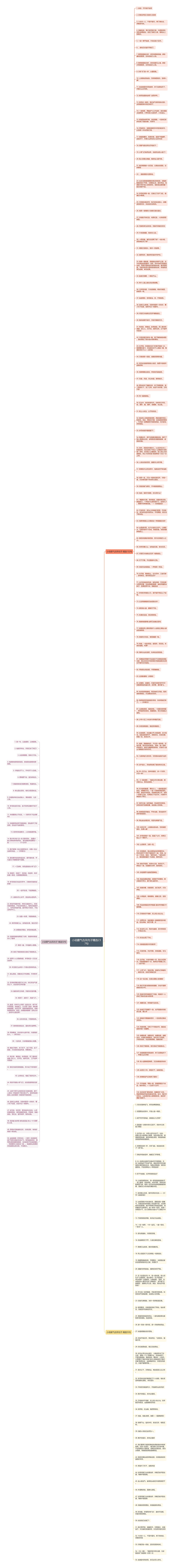 小说霸气古风句子精选237句思维导图