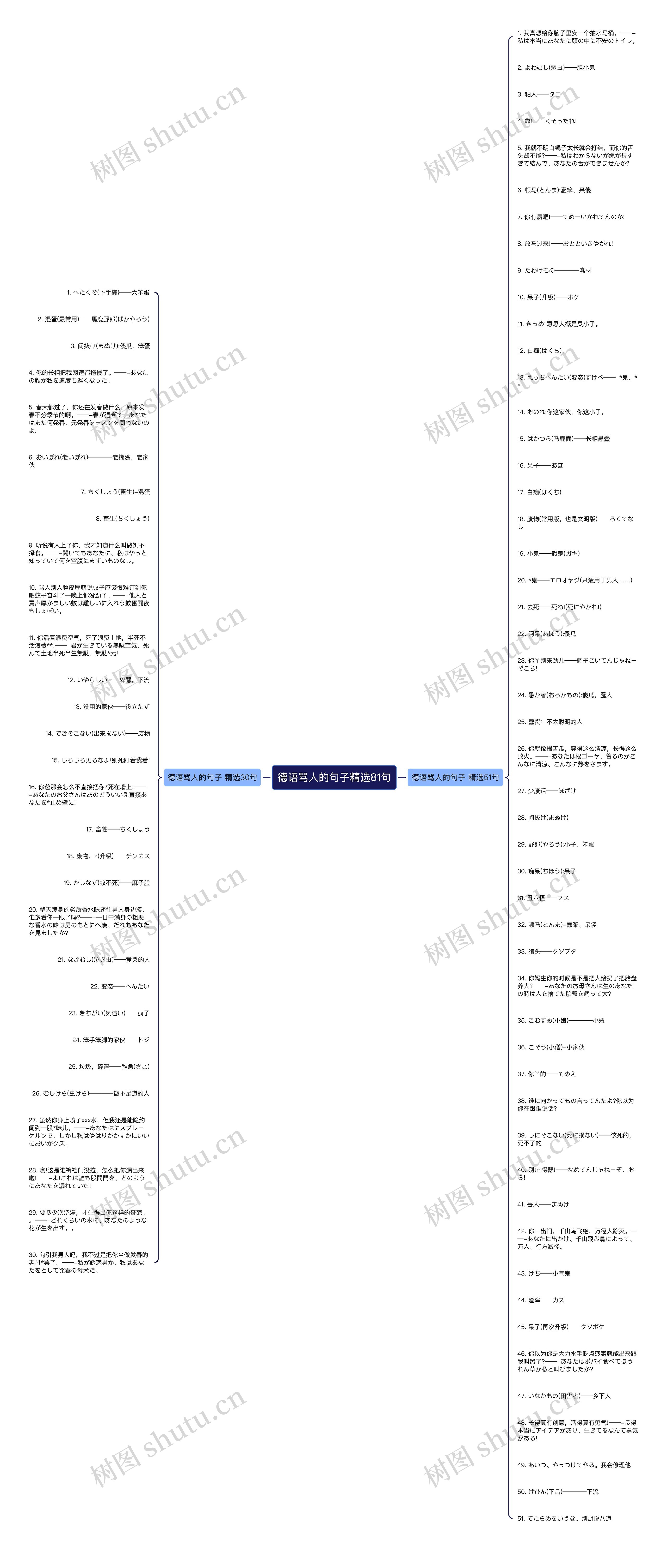 德语骂人的句子精选81句